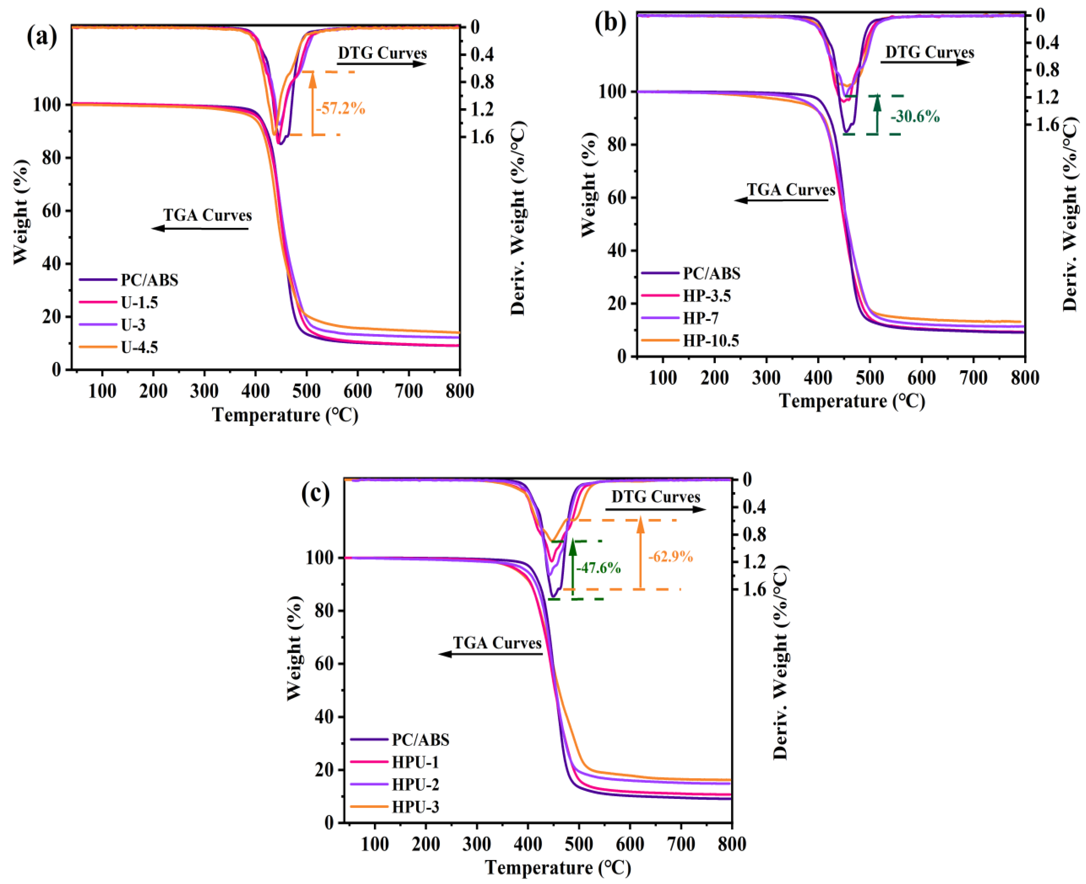 Polymers 16 02083 g005
