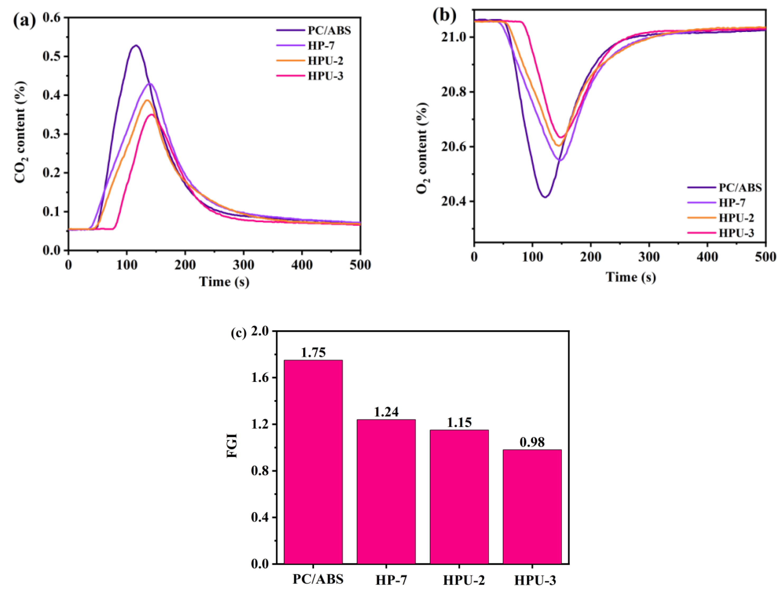 Polymers 16 02083 g007