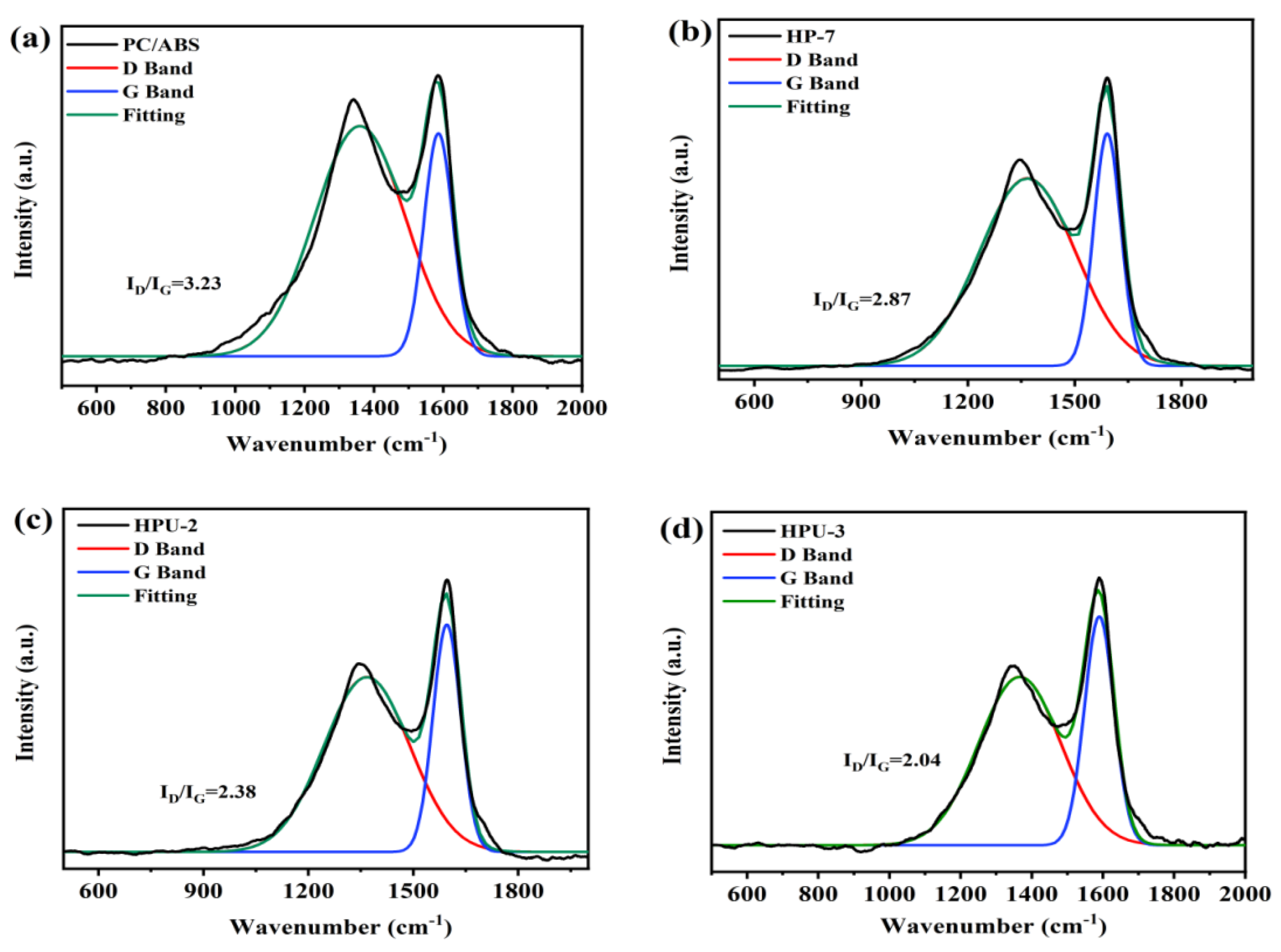 Polymers 16 02083 g010