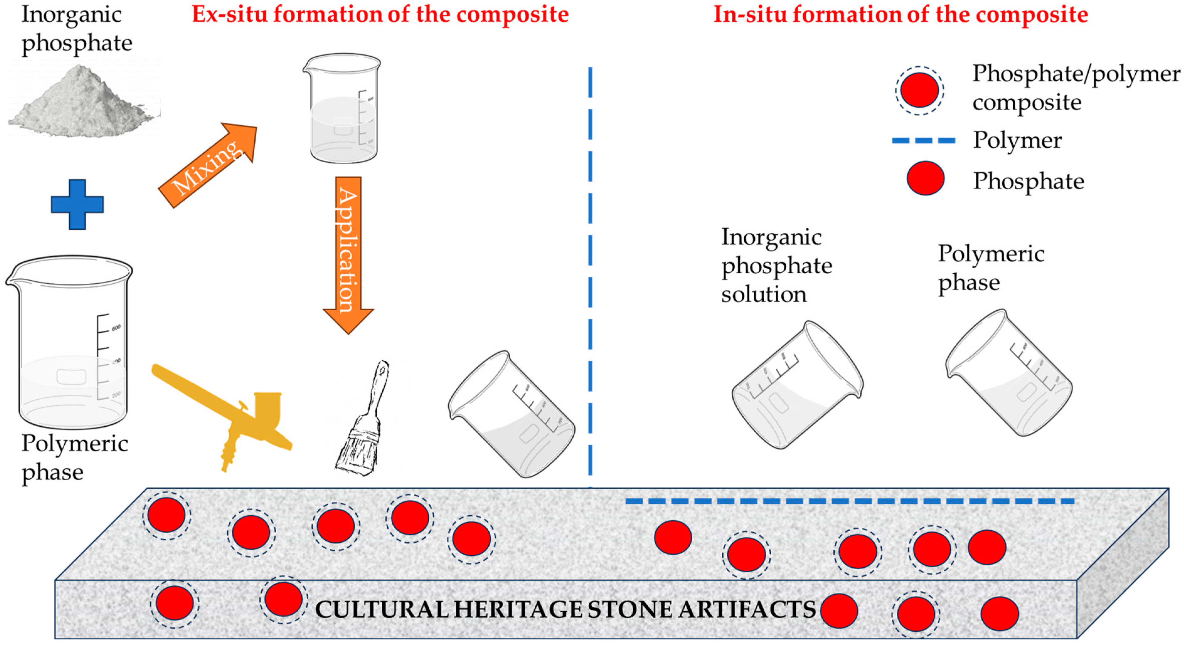 Advancements in Stone Object Restoration Using Polymer-Inorganic 