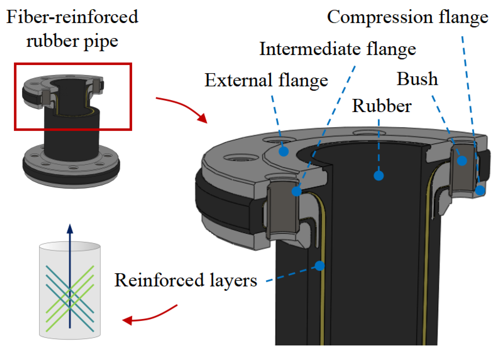 Fiber ring of rubber deals