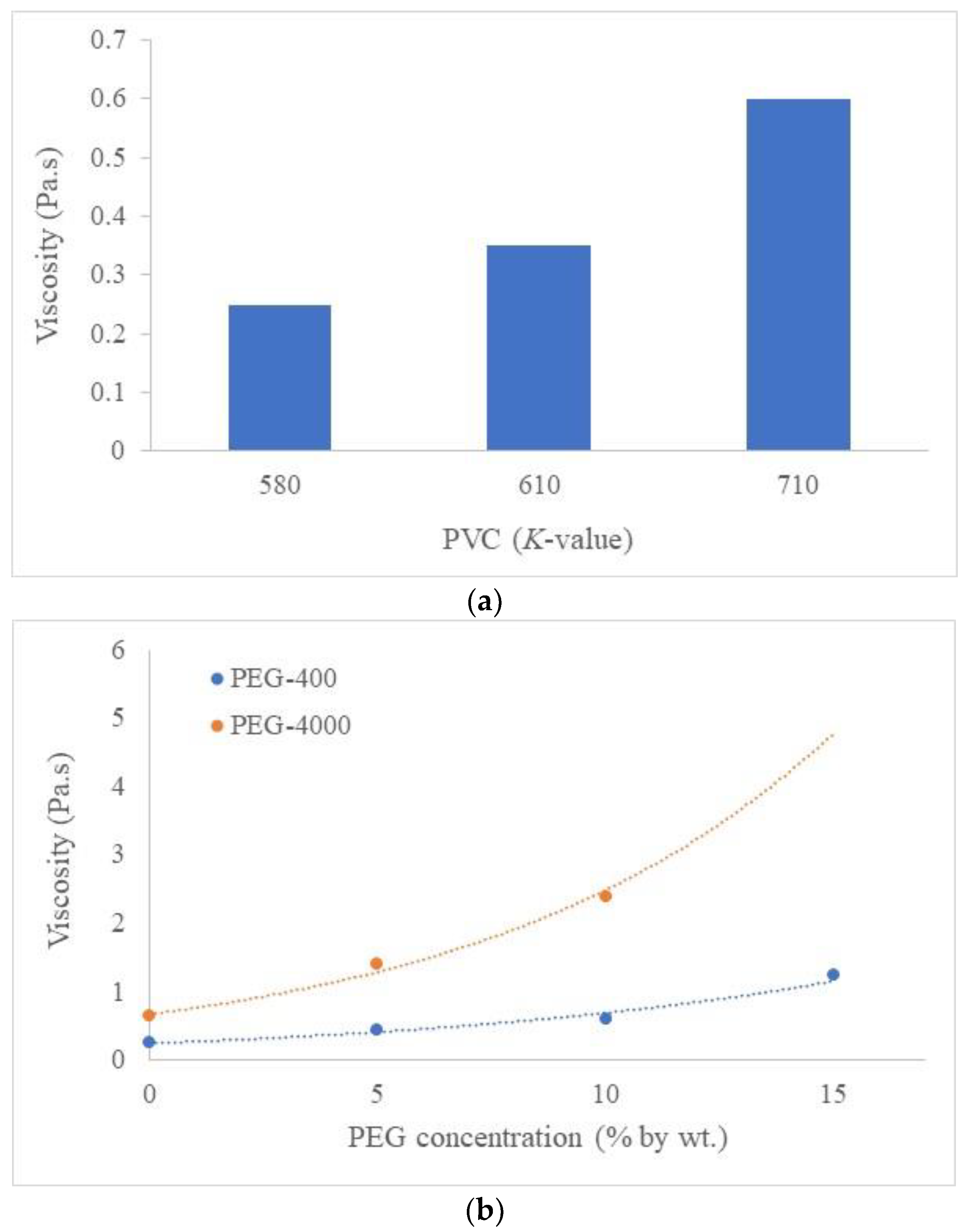 Polymers 16 02090 g002