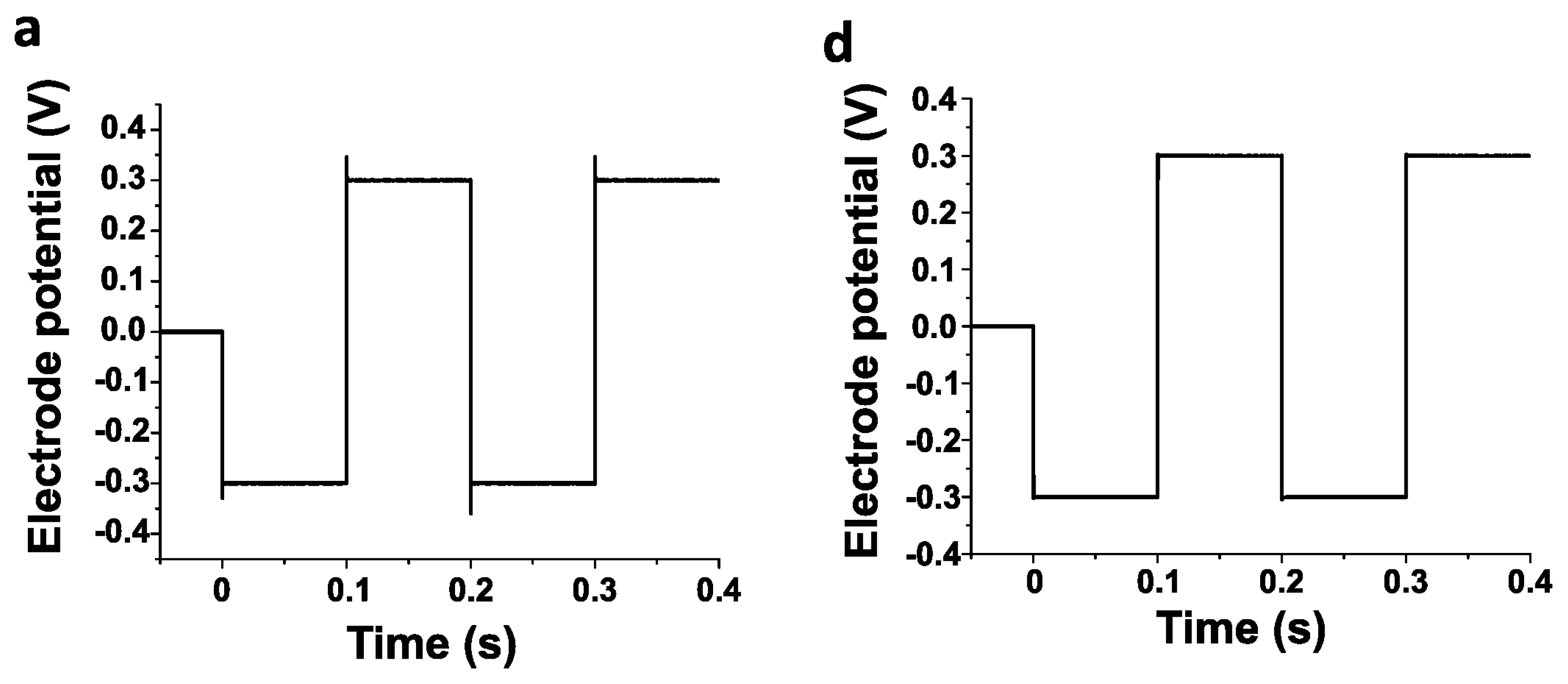 Polymers 16 02093 g005a