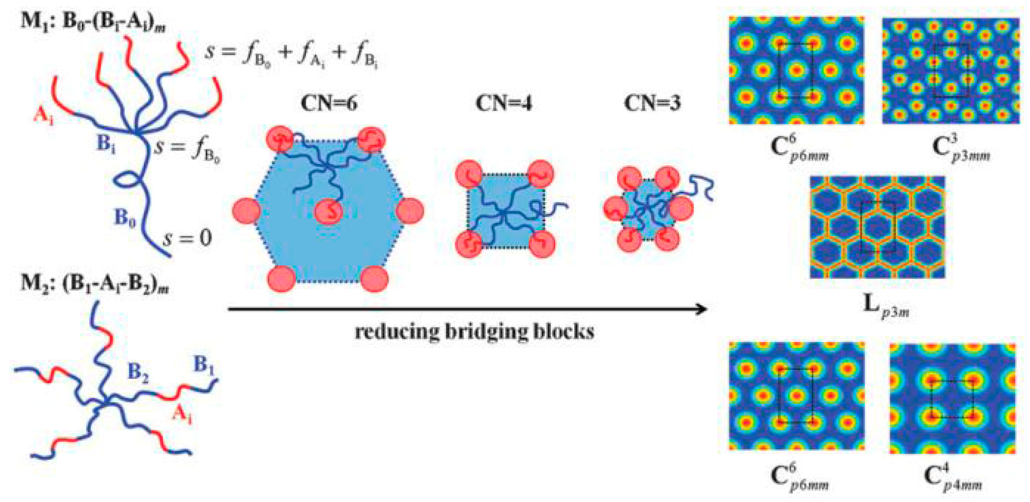 Polymers 16 02097 g006