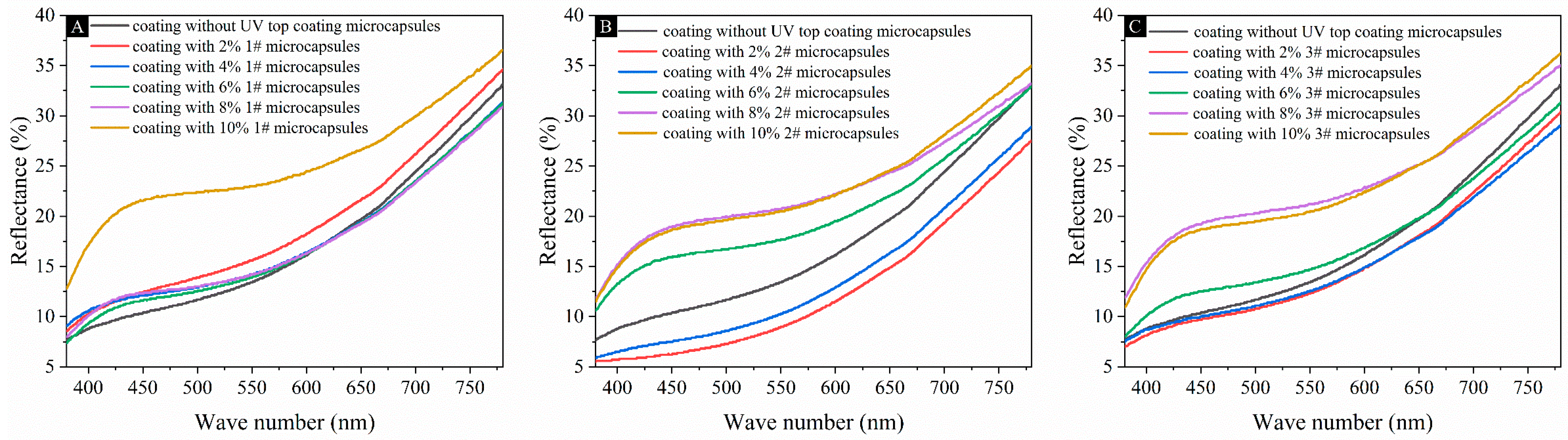 Polymers 16 02098 g011