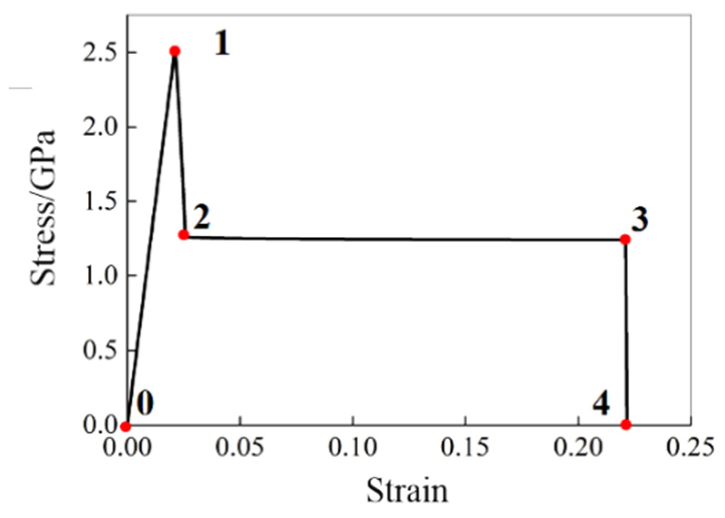 Polymers 16 02099 g004