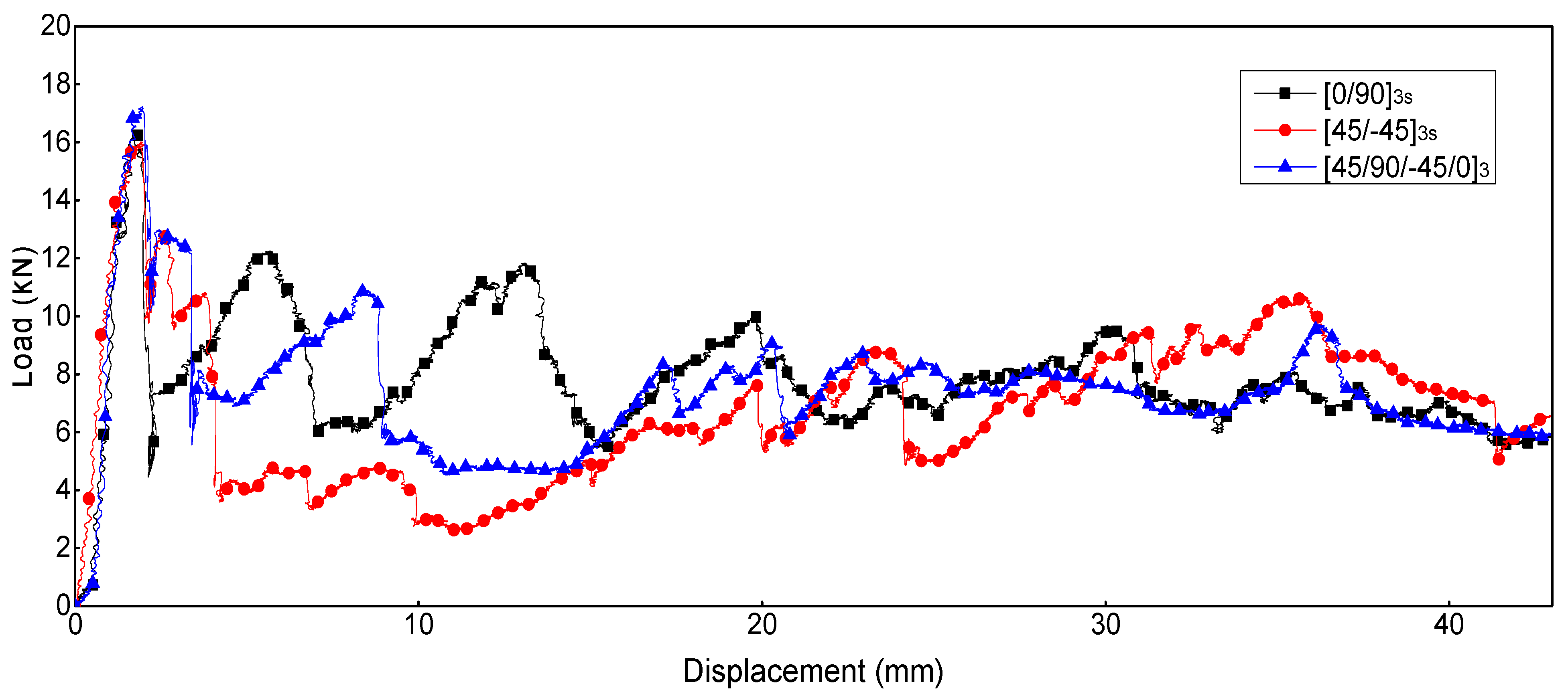 Polymers 16 02099 g012