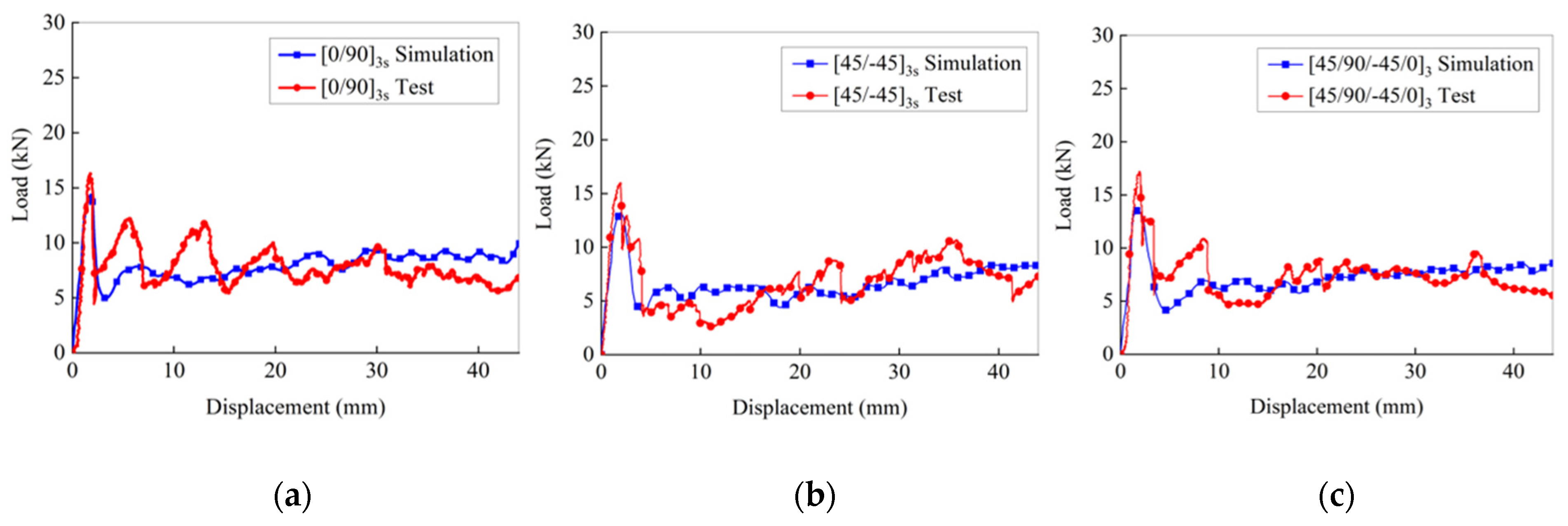 Polymers 16 02099 g017