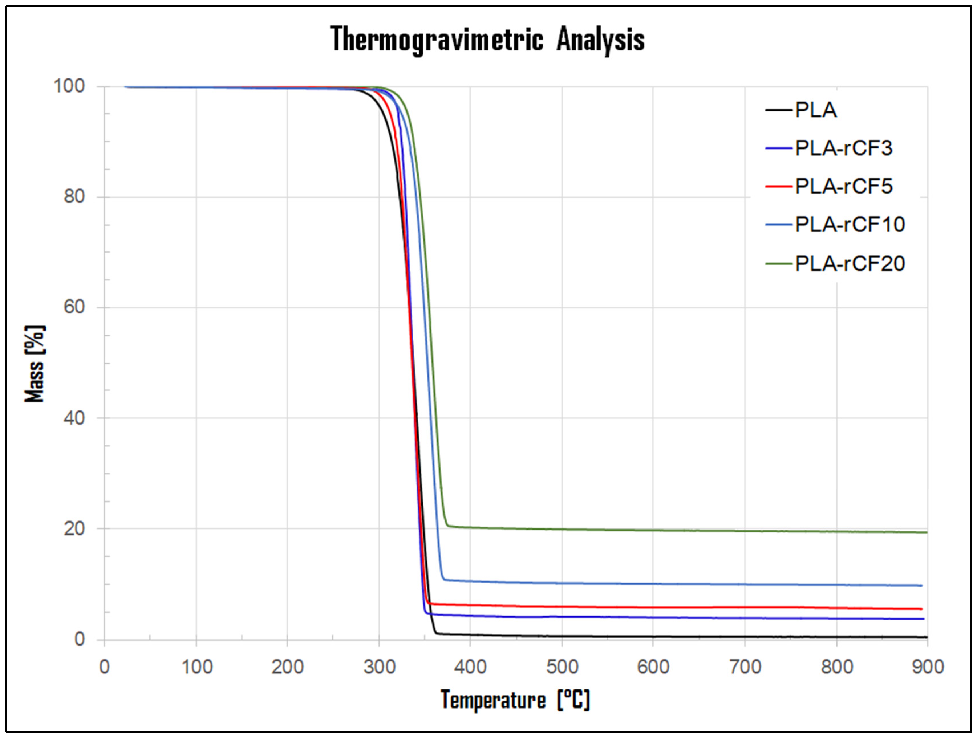 Polymers 16 02100 g002