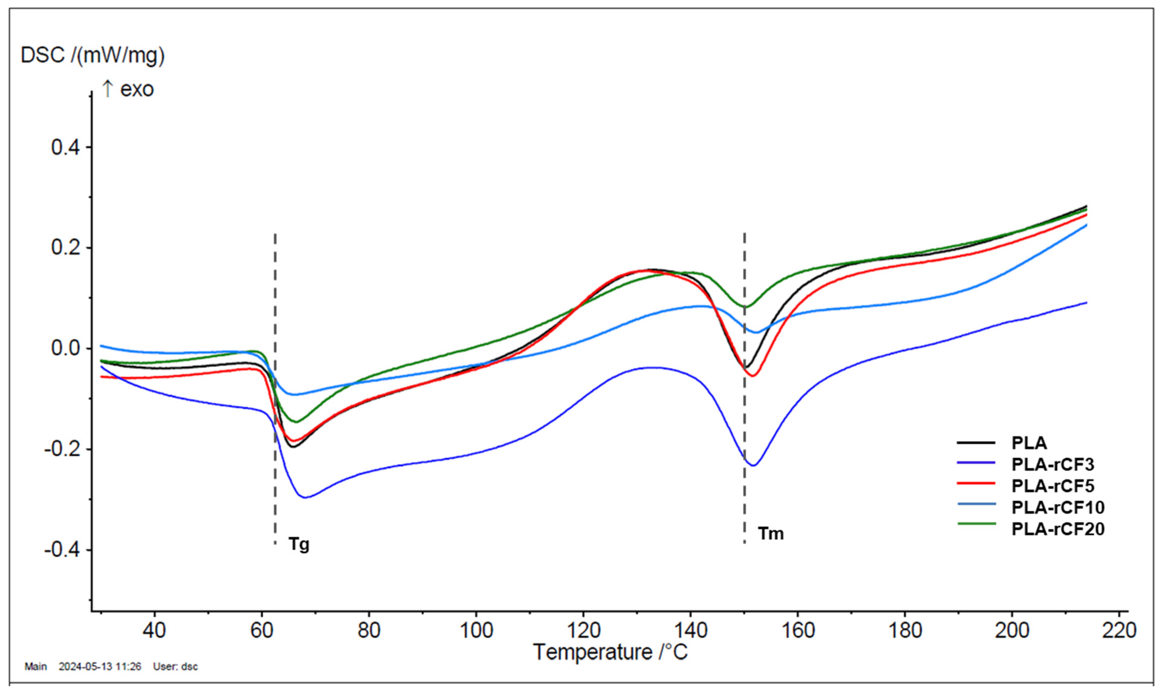 Polymers 16 02100 g003