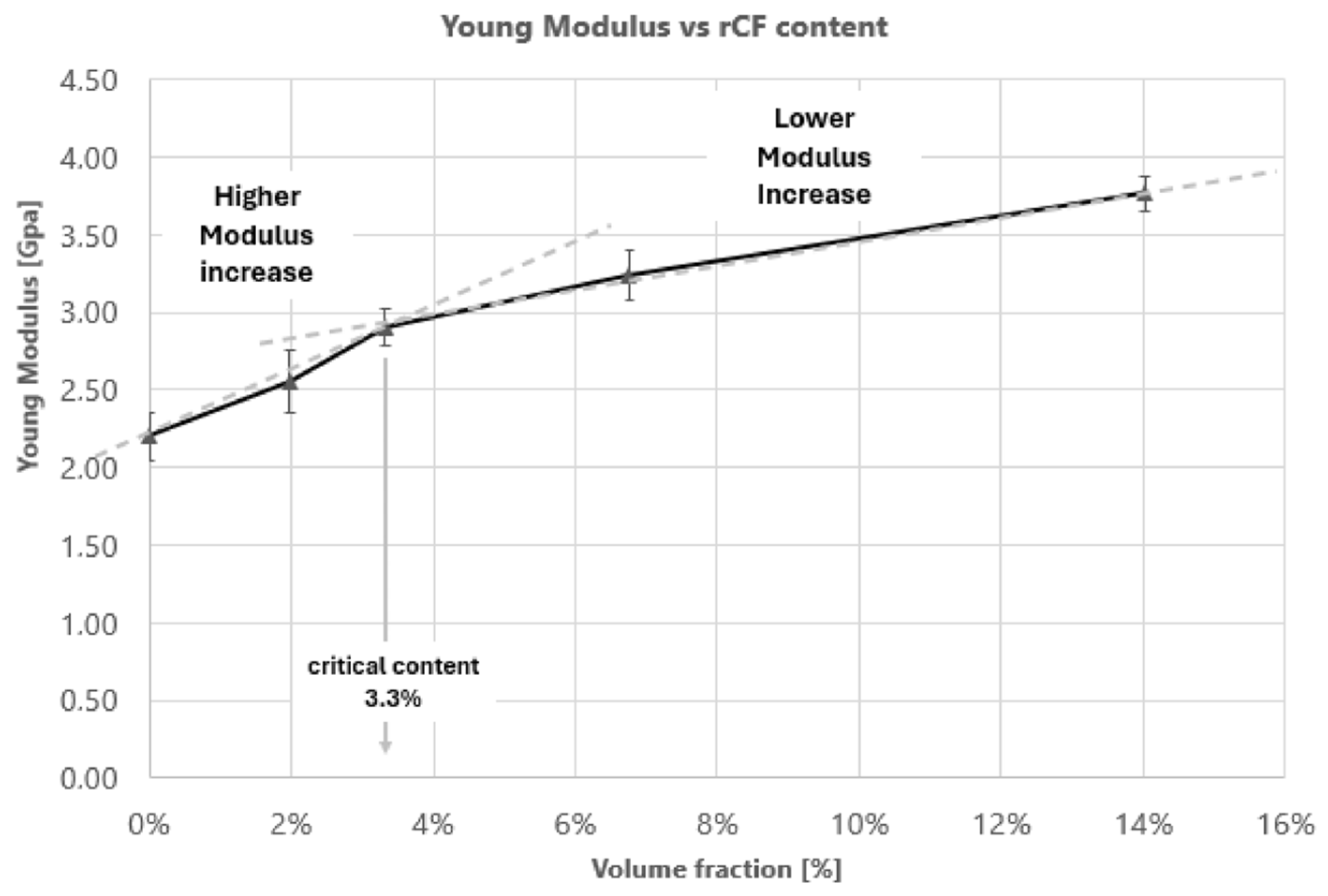 Polymers 16 02100 g007