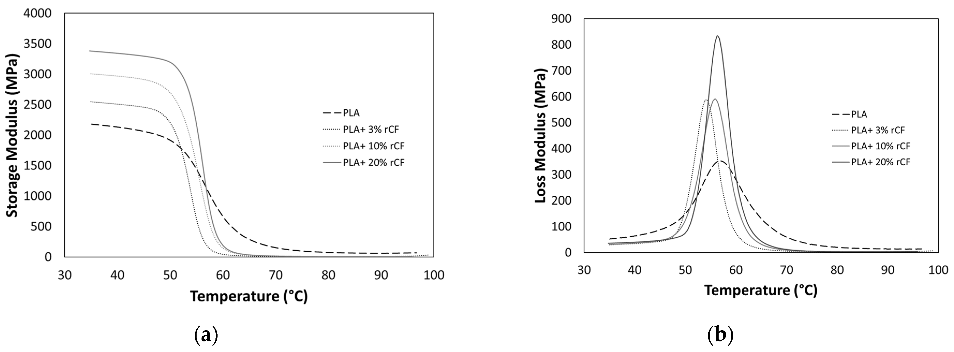 Polymers 16 02100 g008