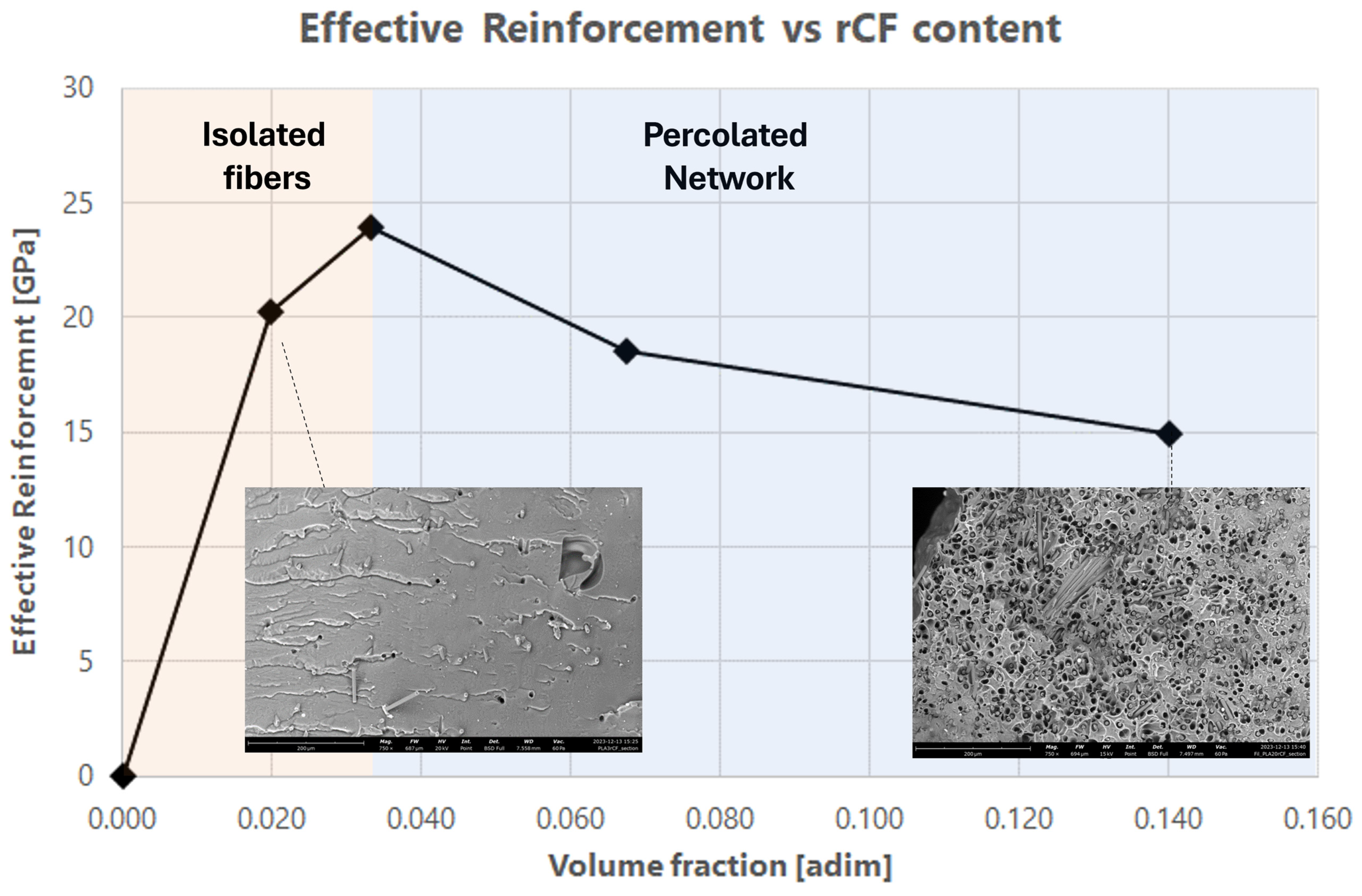 Polymers 16 02100 g009