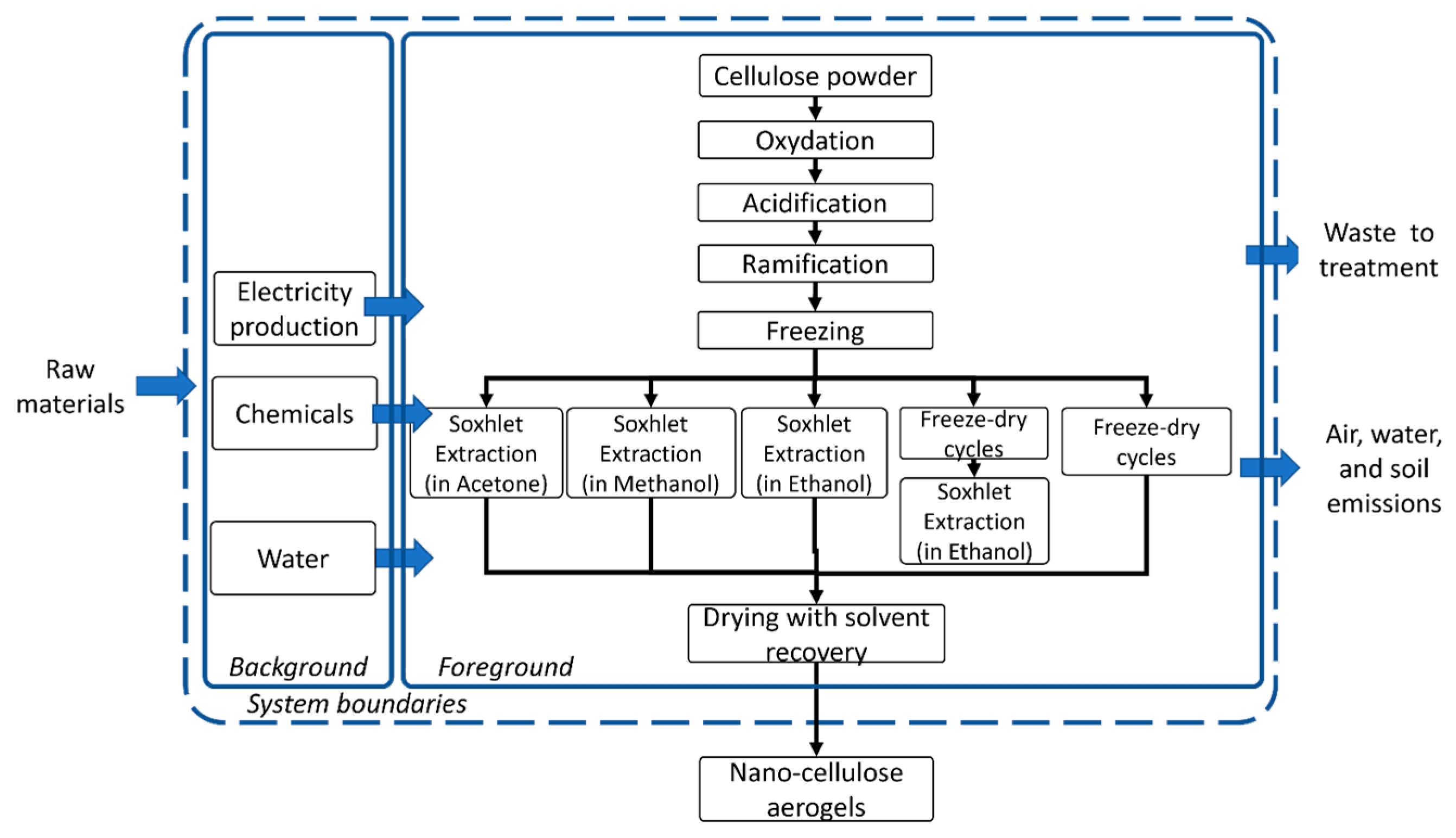 Polymers 16 02101 g001
