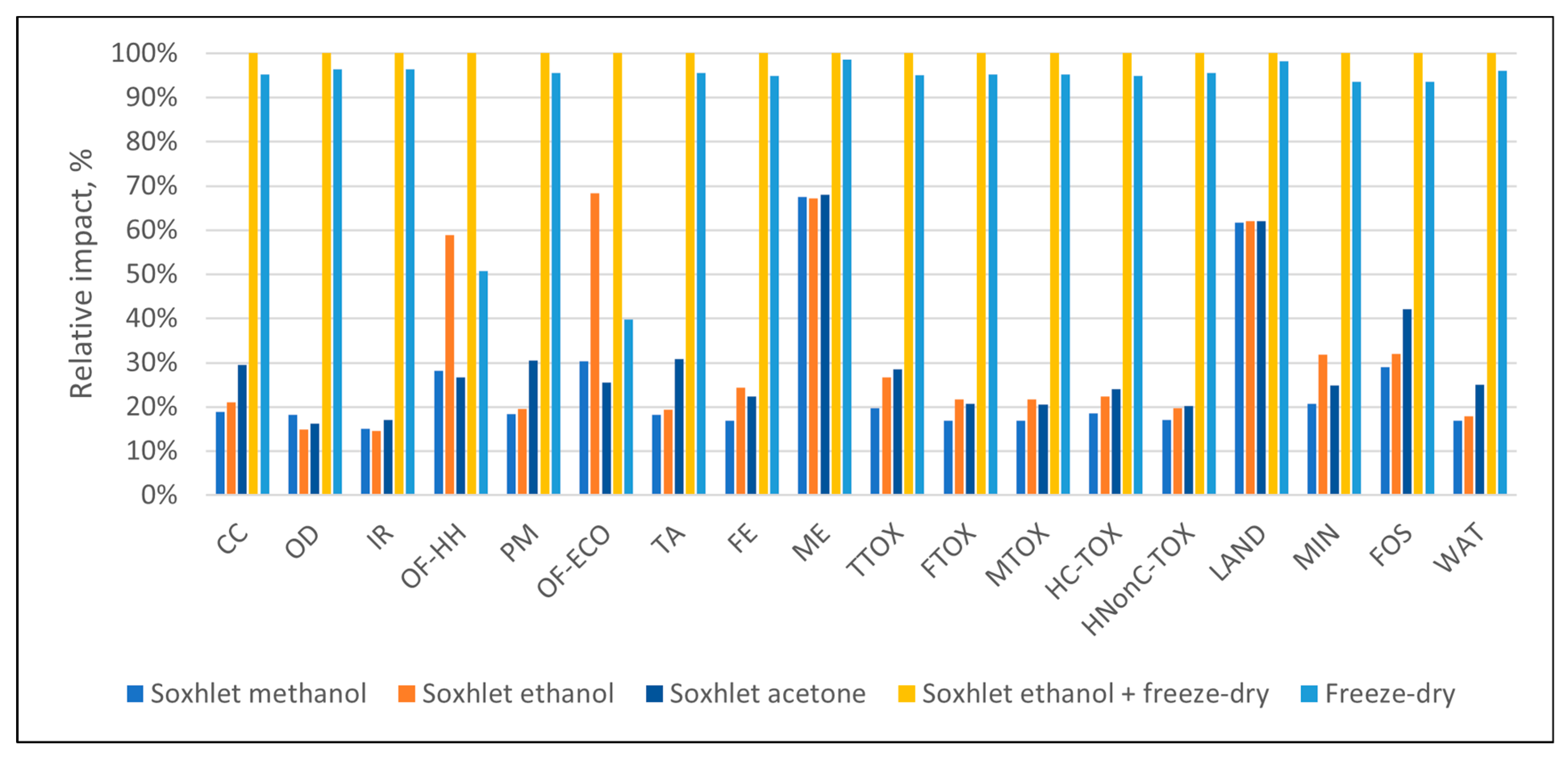 Polymers 16 02101 g002
