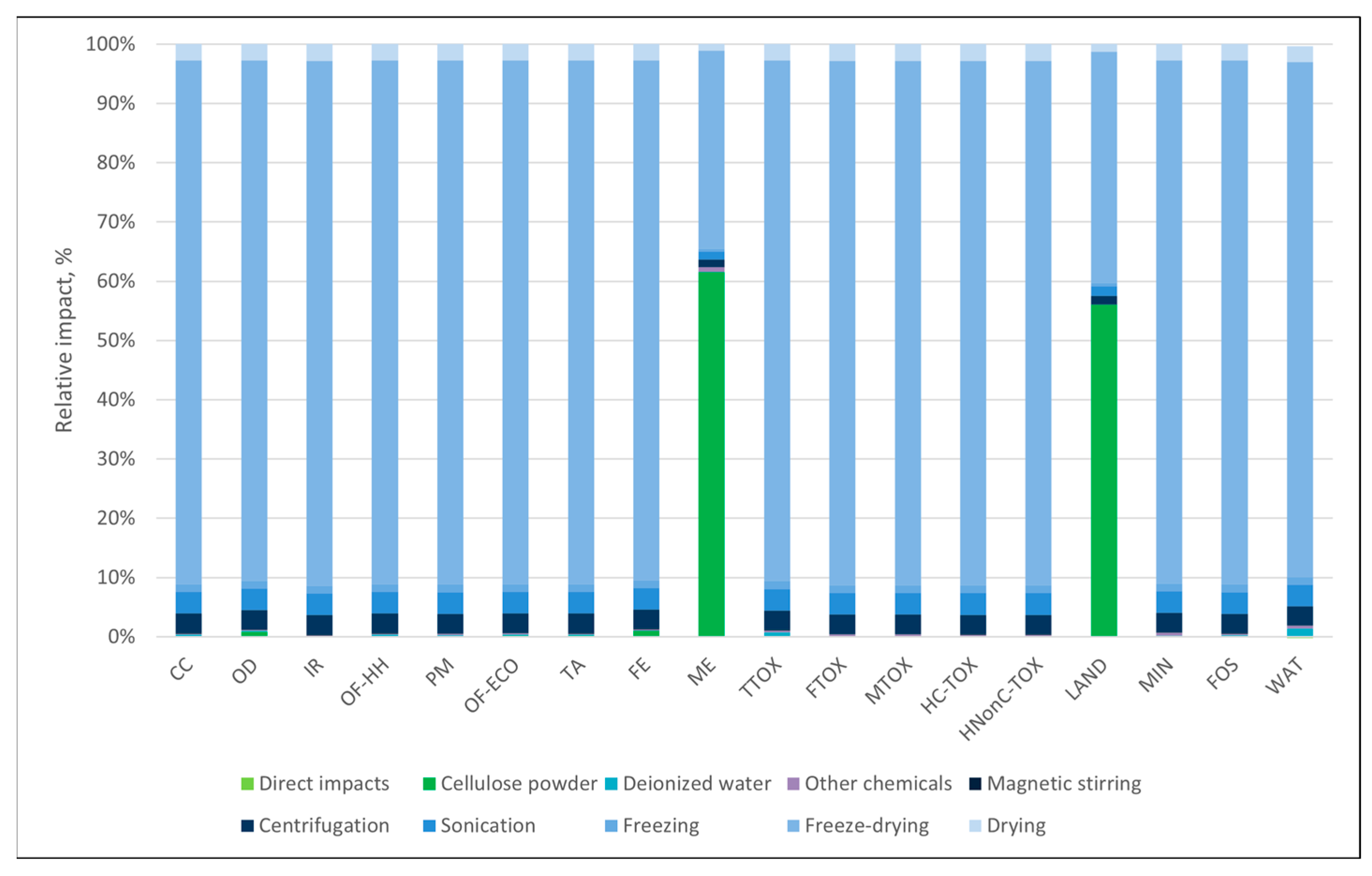 Polymers 16 02101 g003