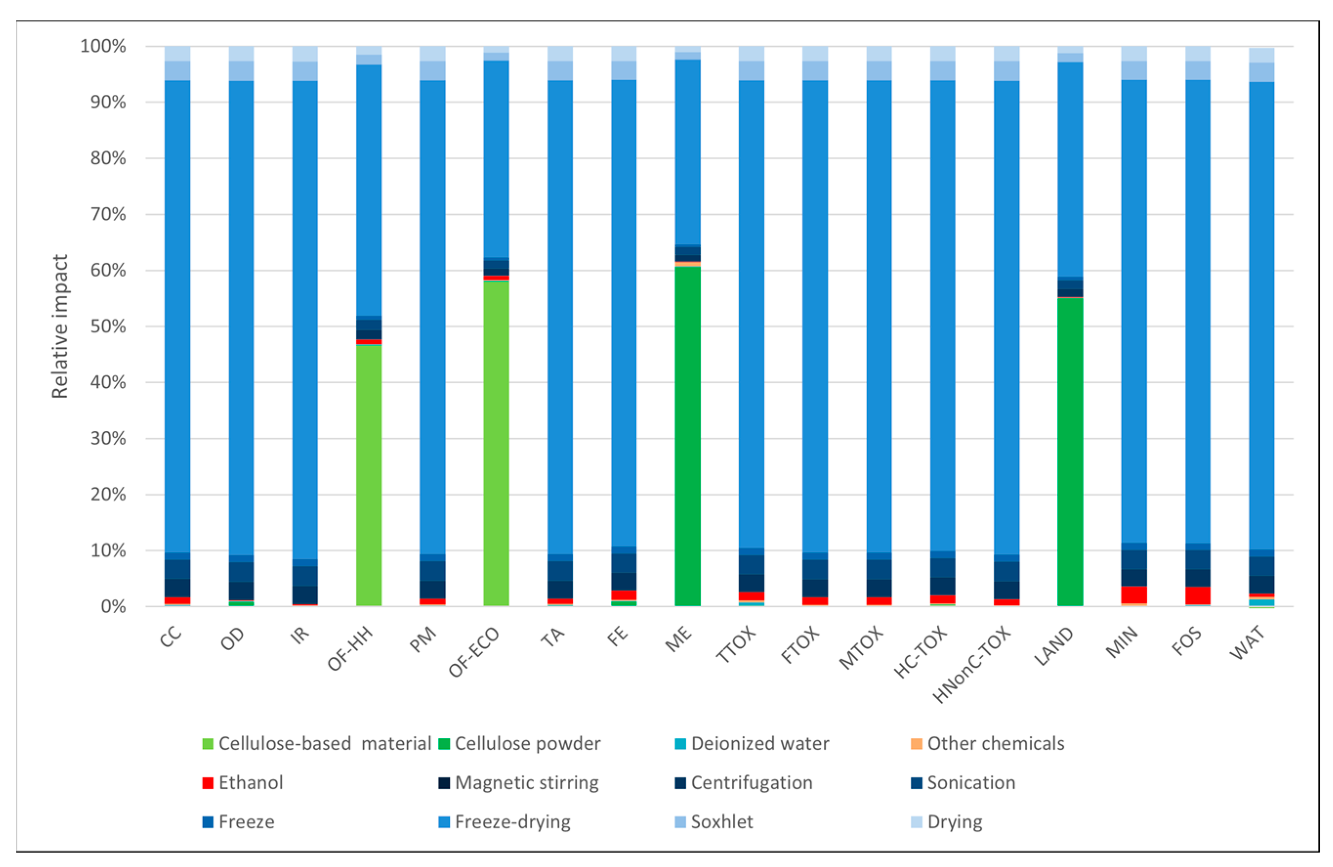 Polymers 16 02101 g004
