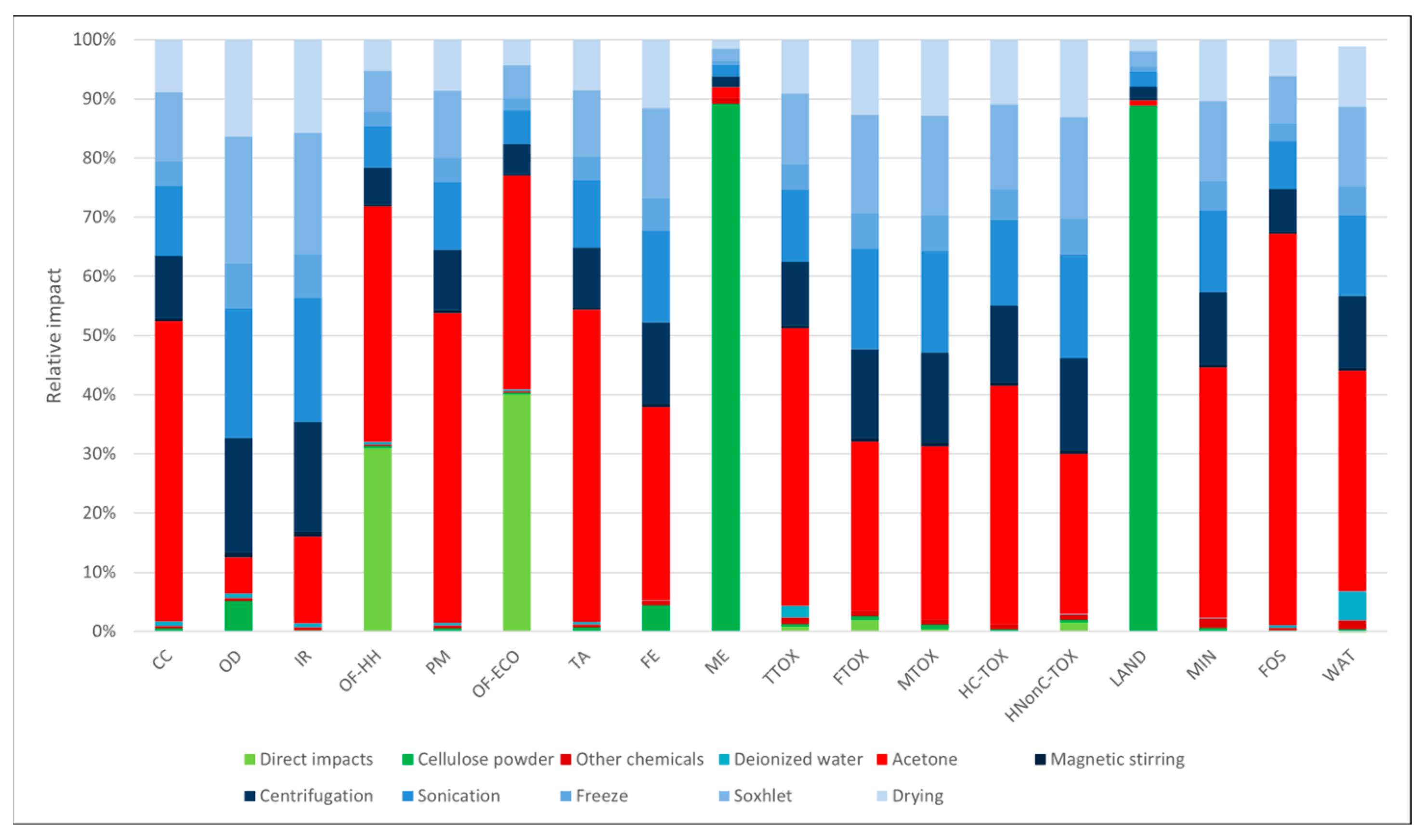 Polymers 16 02101 g005