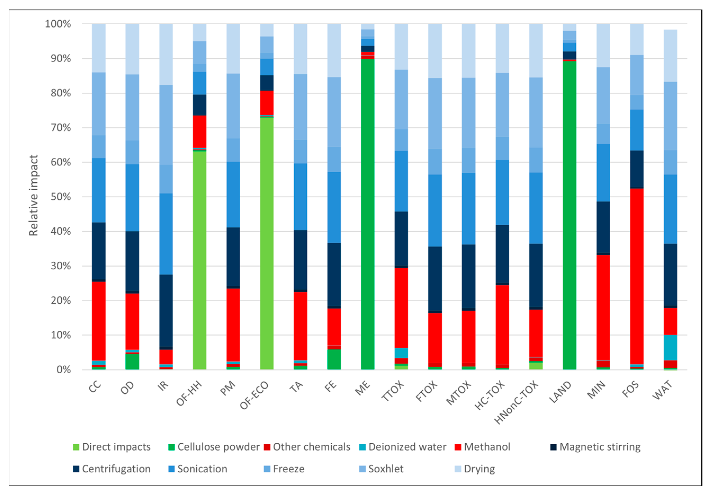 Polymers 16 02101 g006