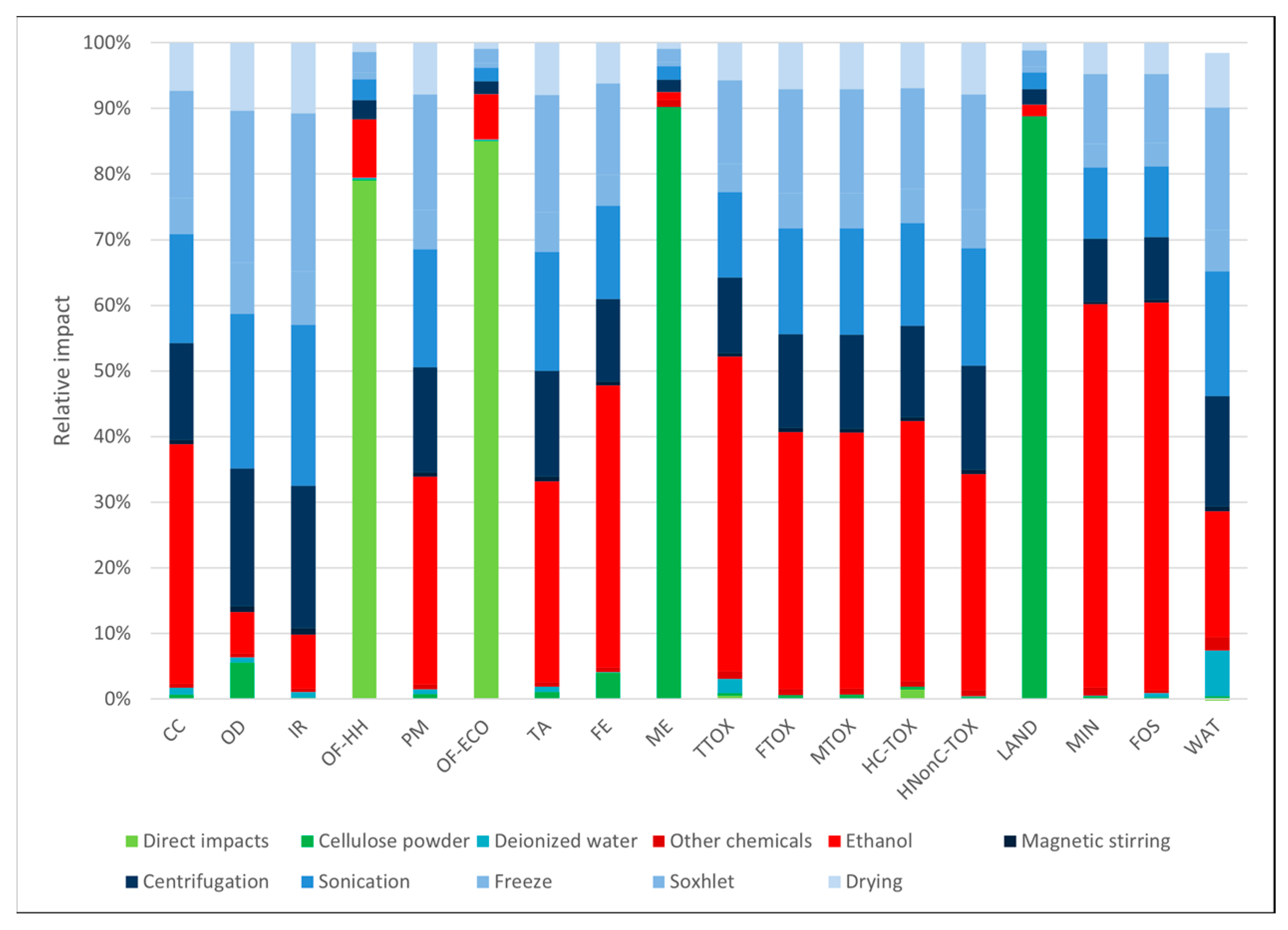 Polymers 16 02101 g007