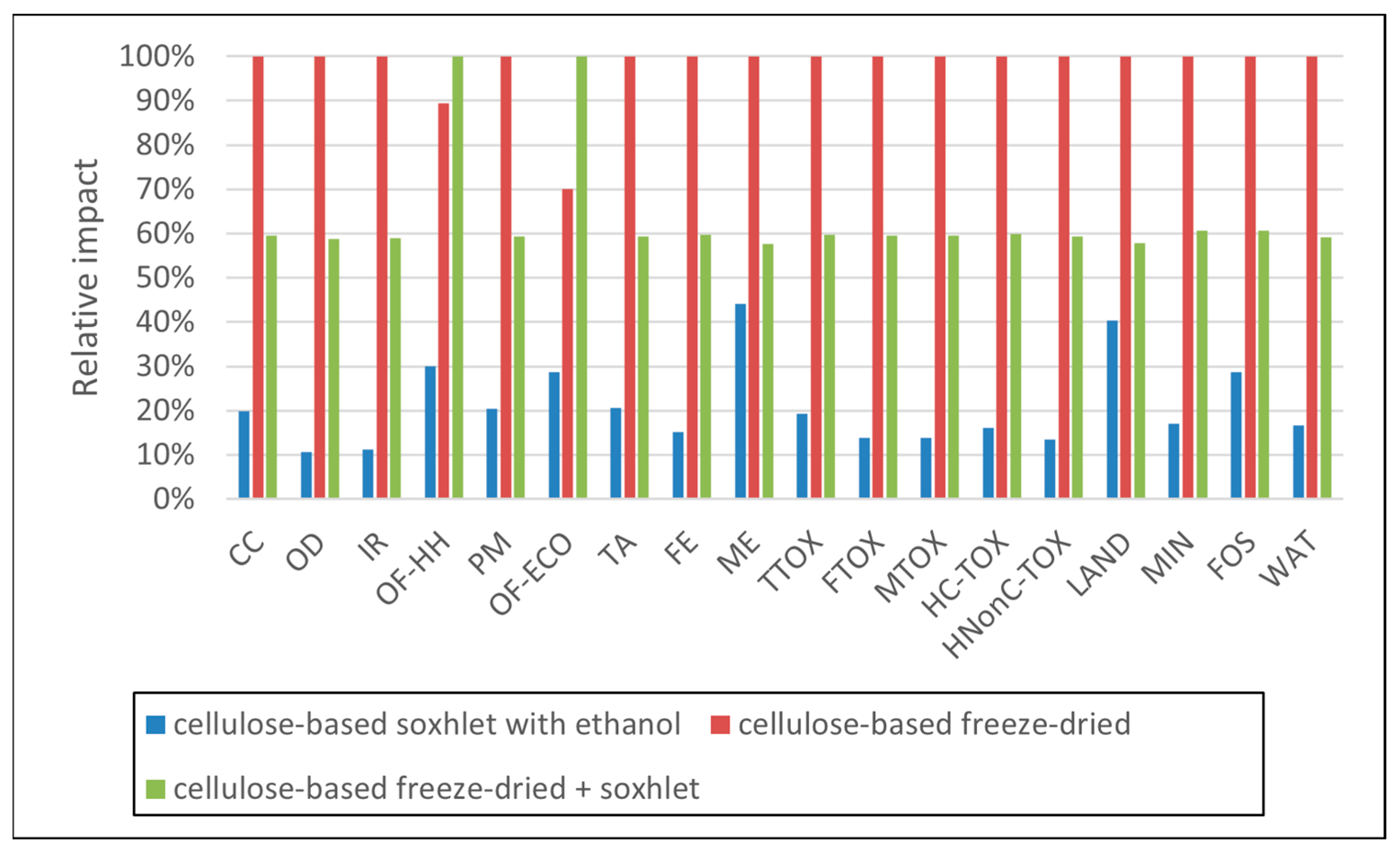 Polymers 16 02101 g009