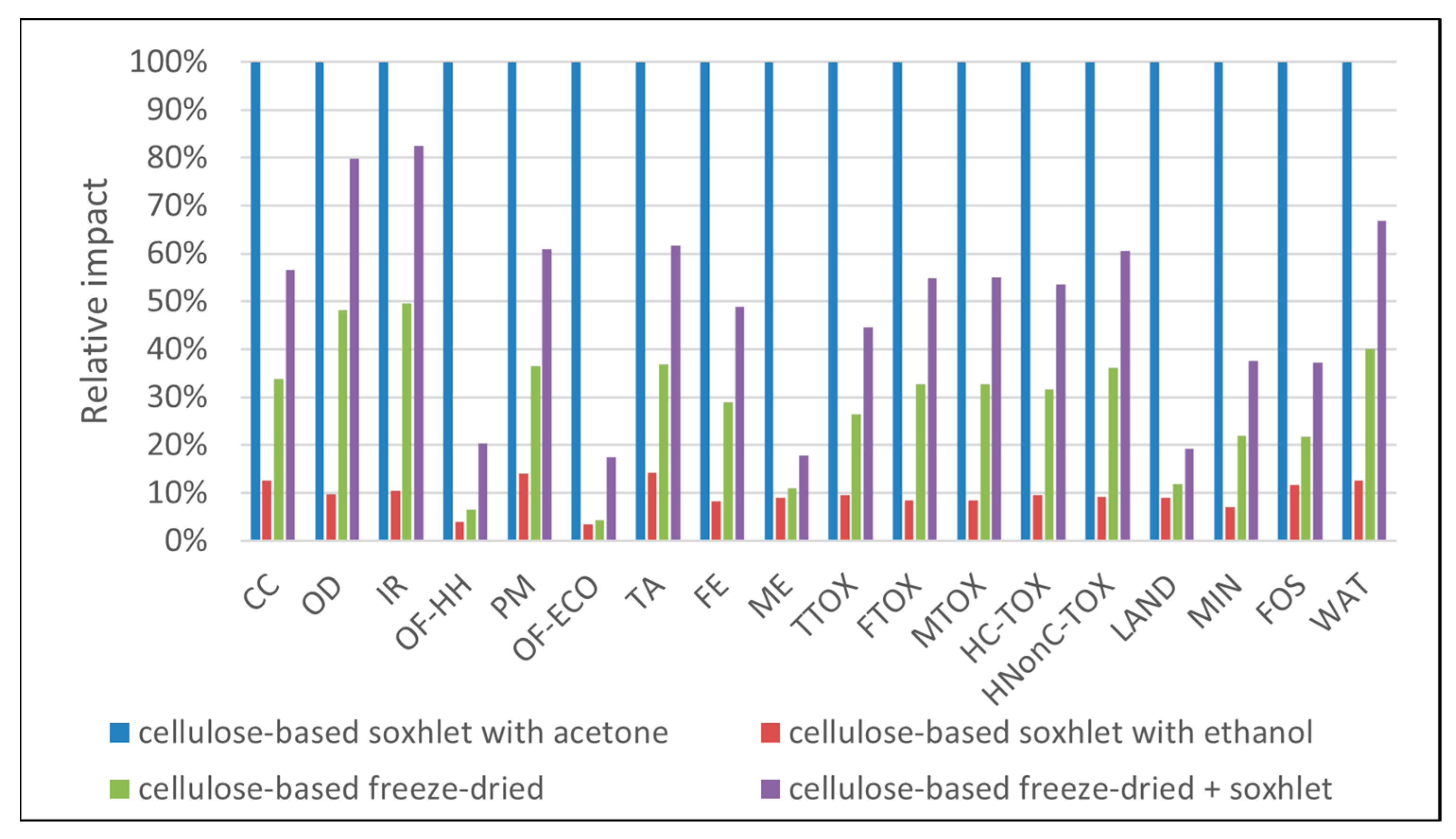 Polymers 16 02101 g010