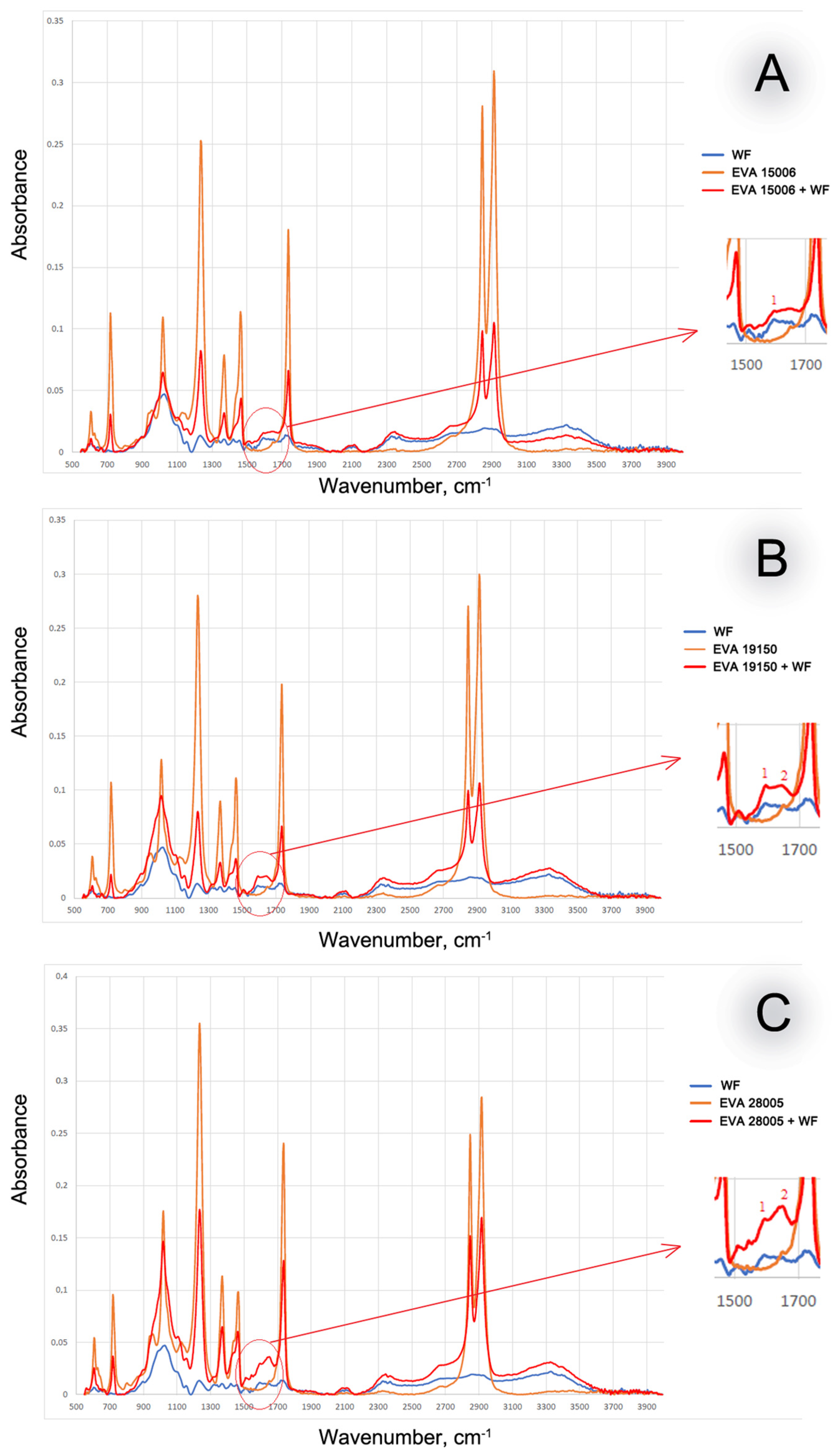 Polymers 16 02103 g006