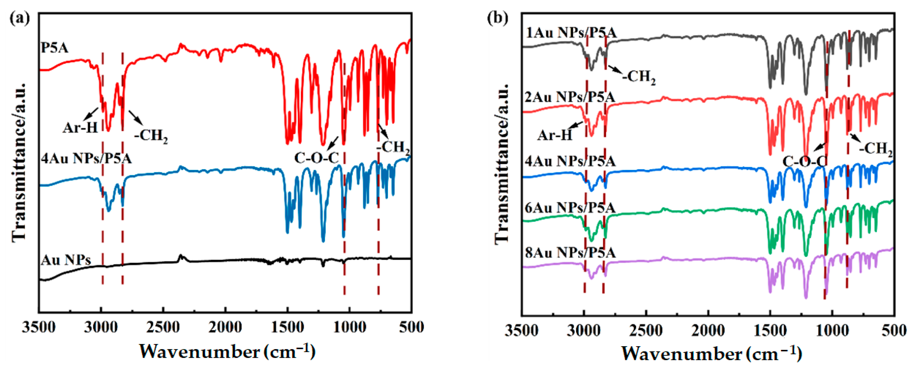 Polymers 16 02104 g002