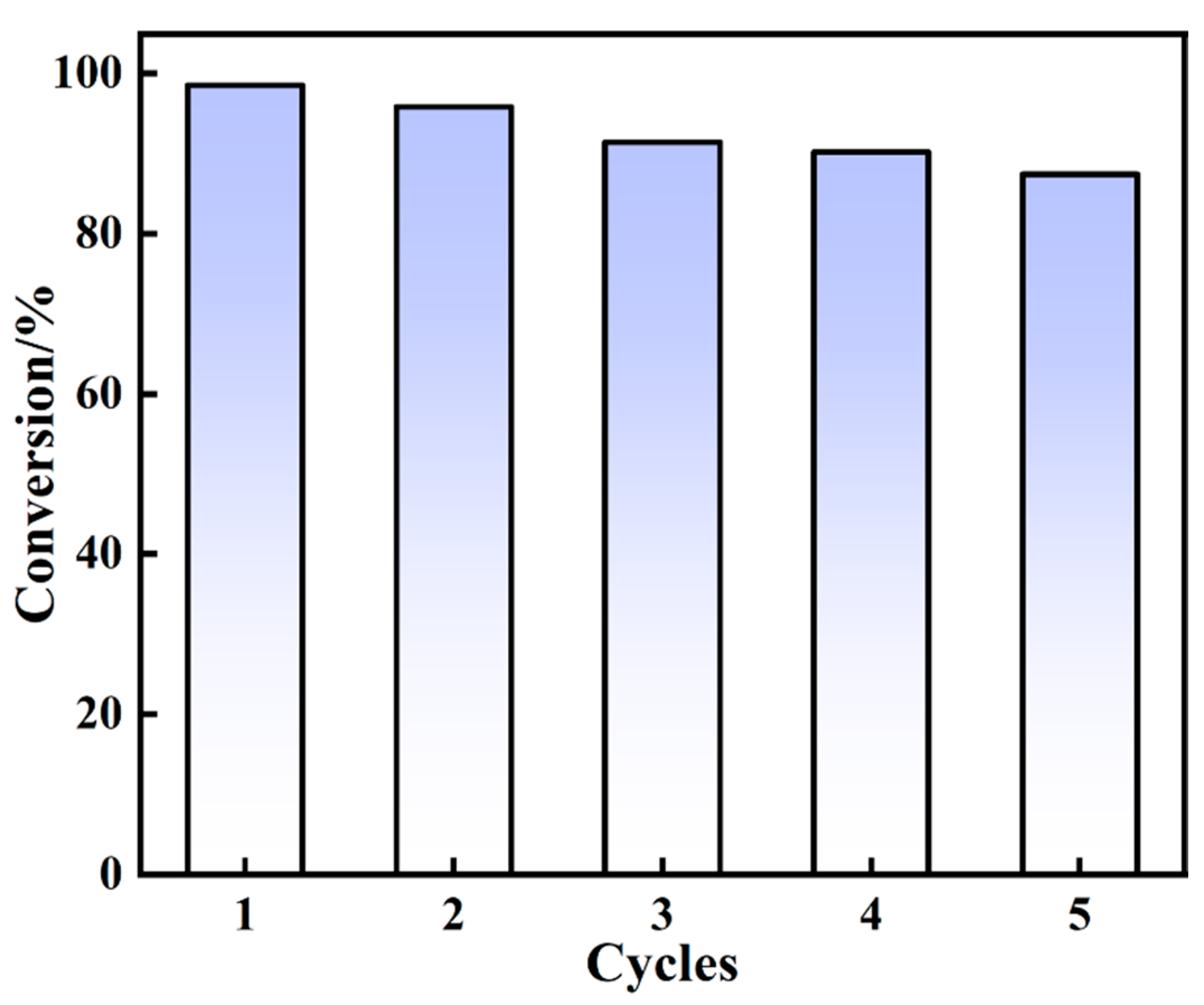 Polymers 16 02104 g009