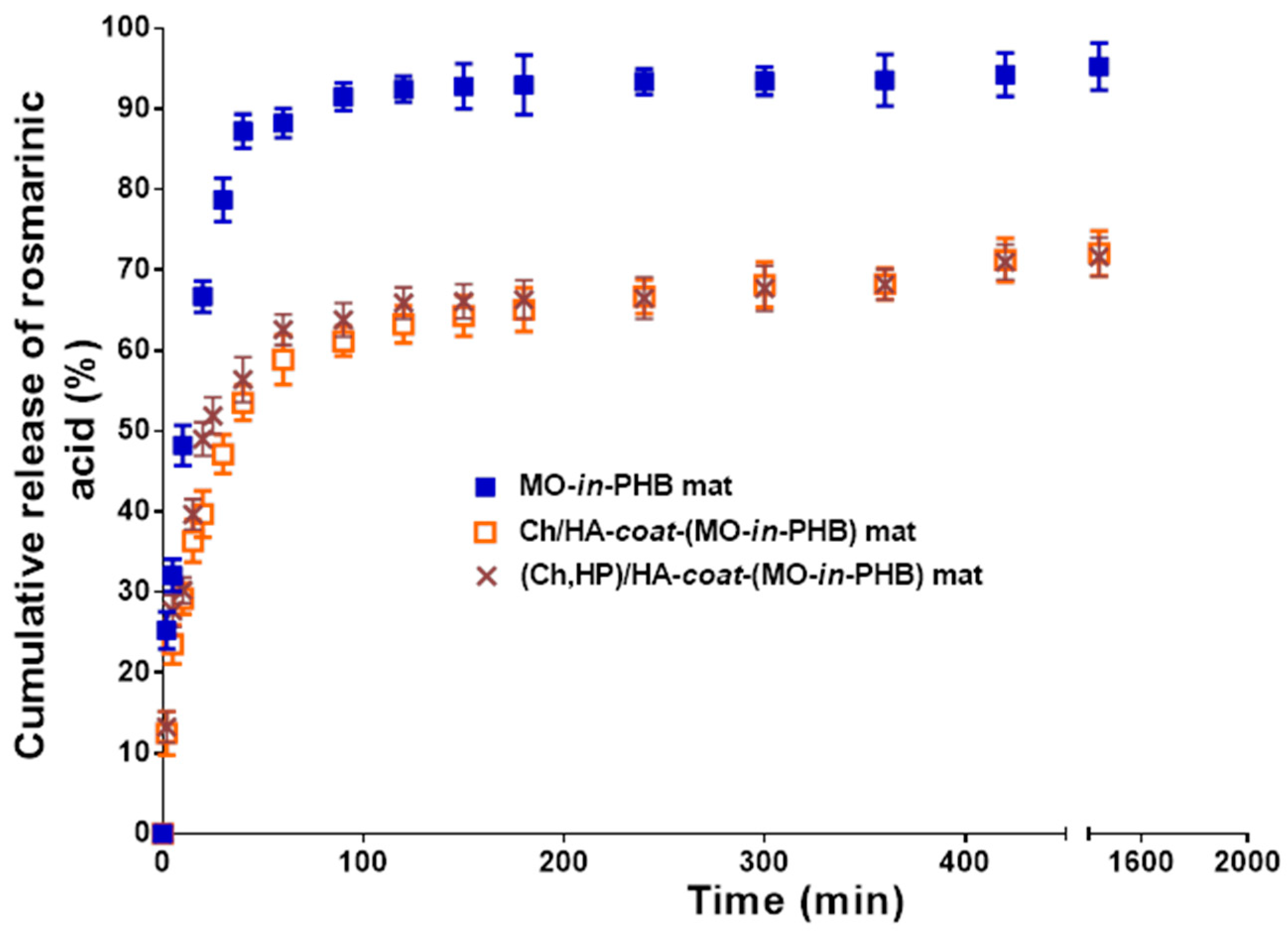Polymers 16 02105 g005