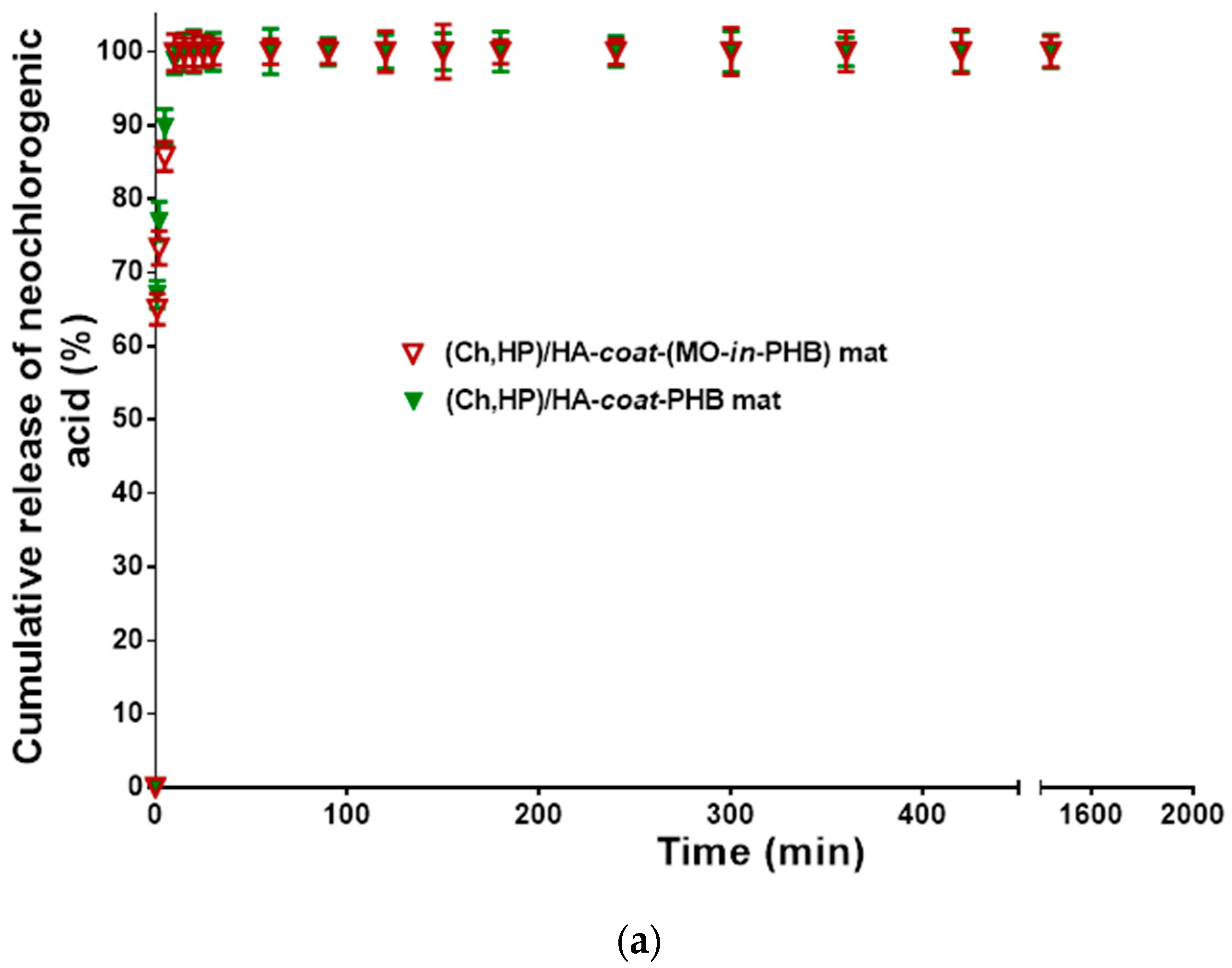 Polymers 16 02105 g006a