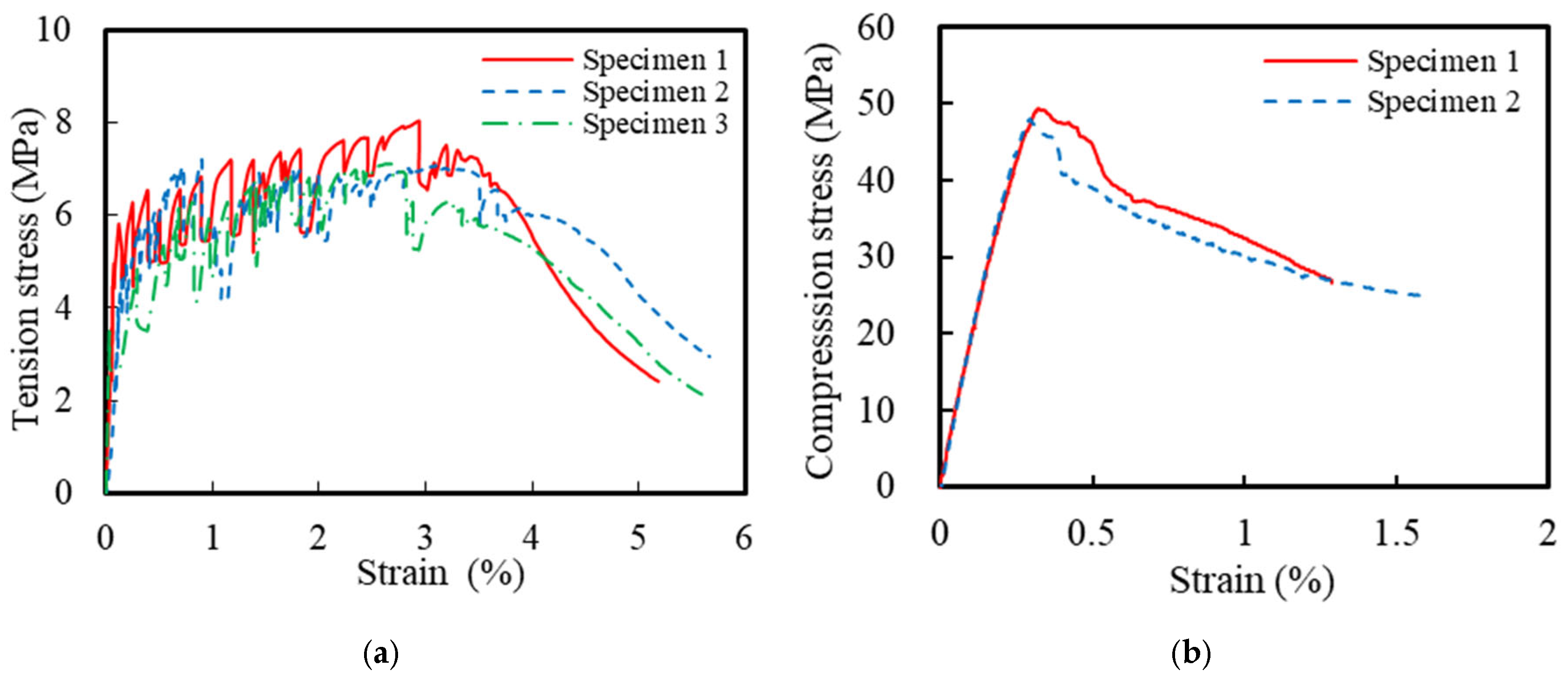 Polymers 16 02110 g002