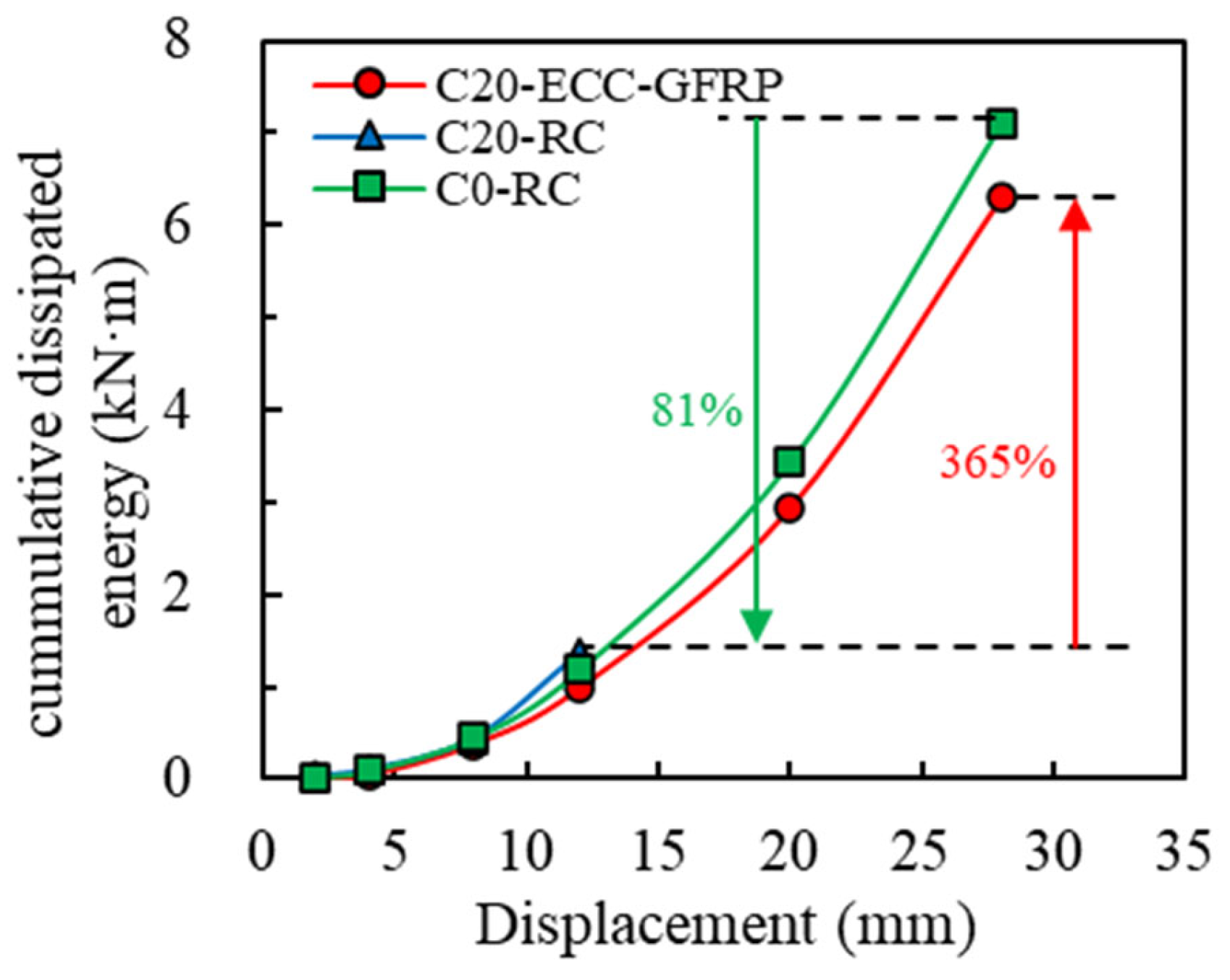 Polymers 16 02110 g018