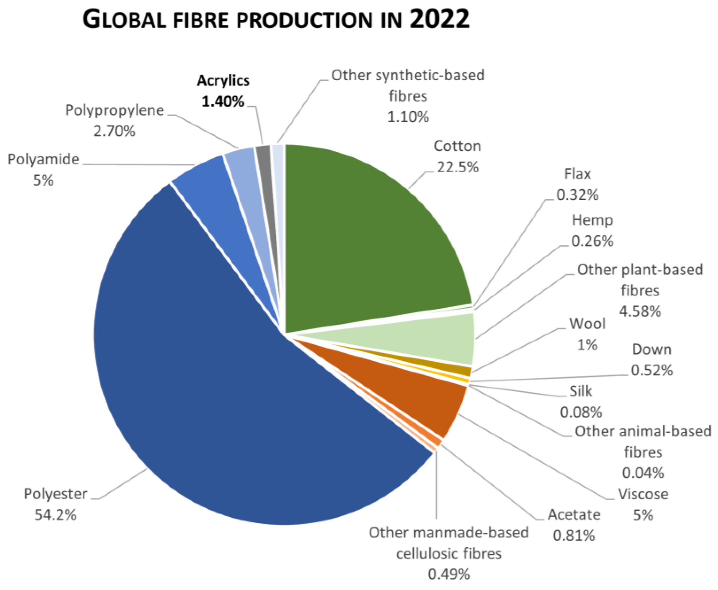 Polymers 16 02111 g001