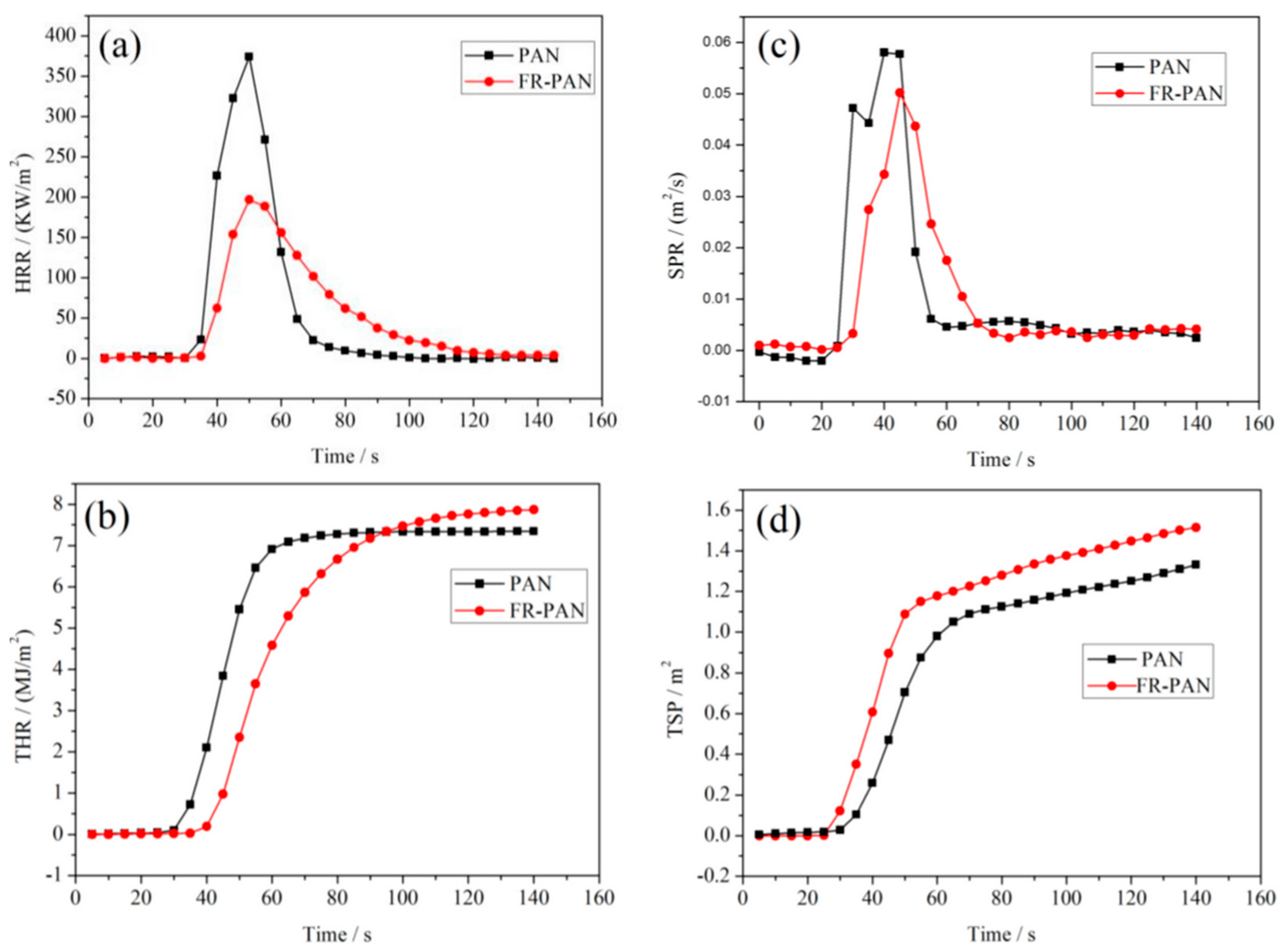 Polymers 16 02111 g007