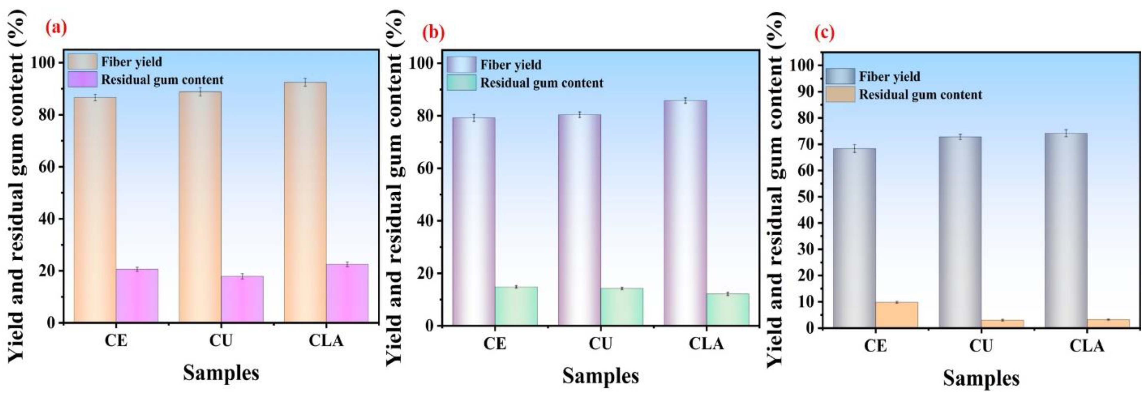 Polymers 16 02112 g003
