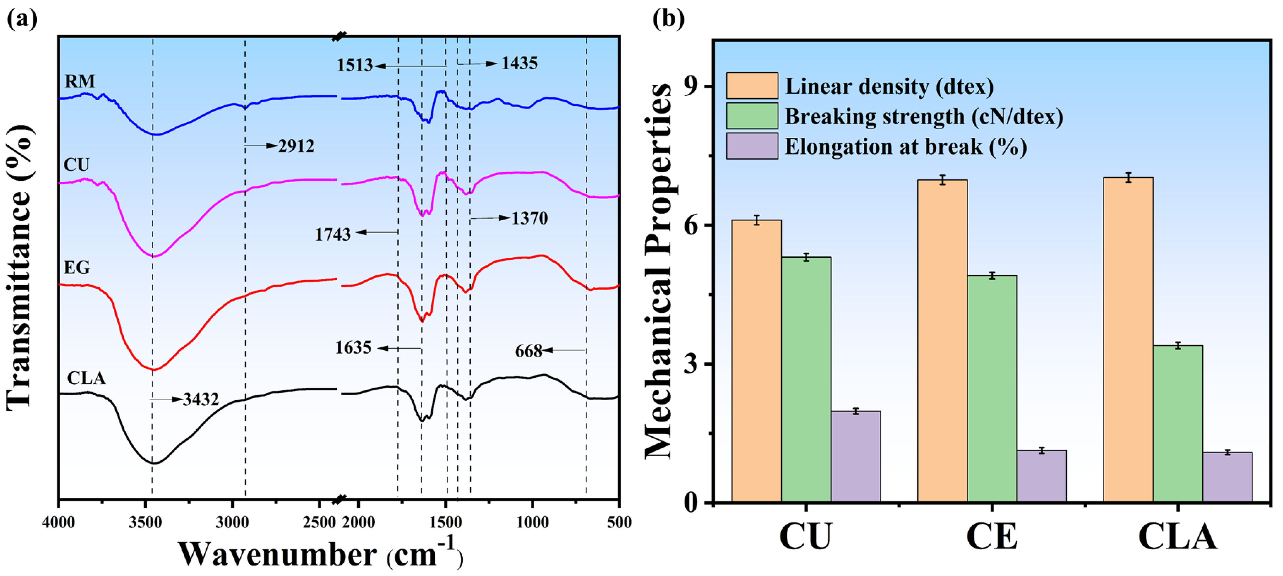 Polymers 16 02112 g004