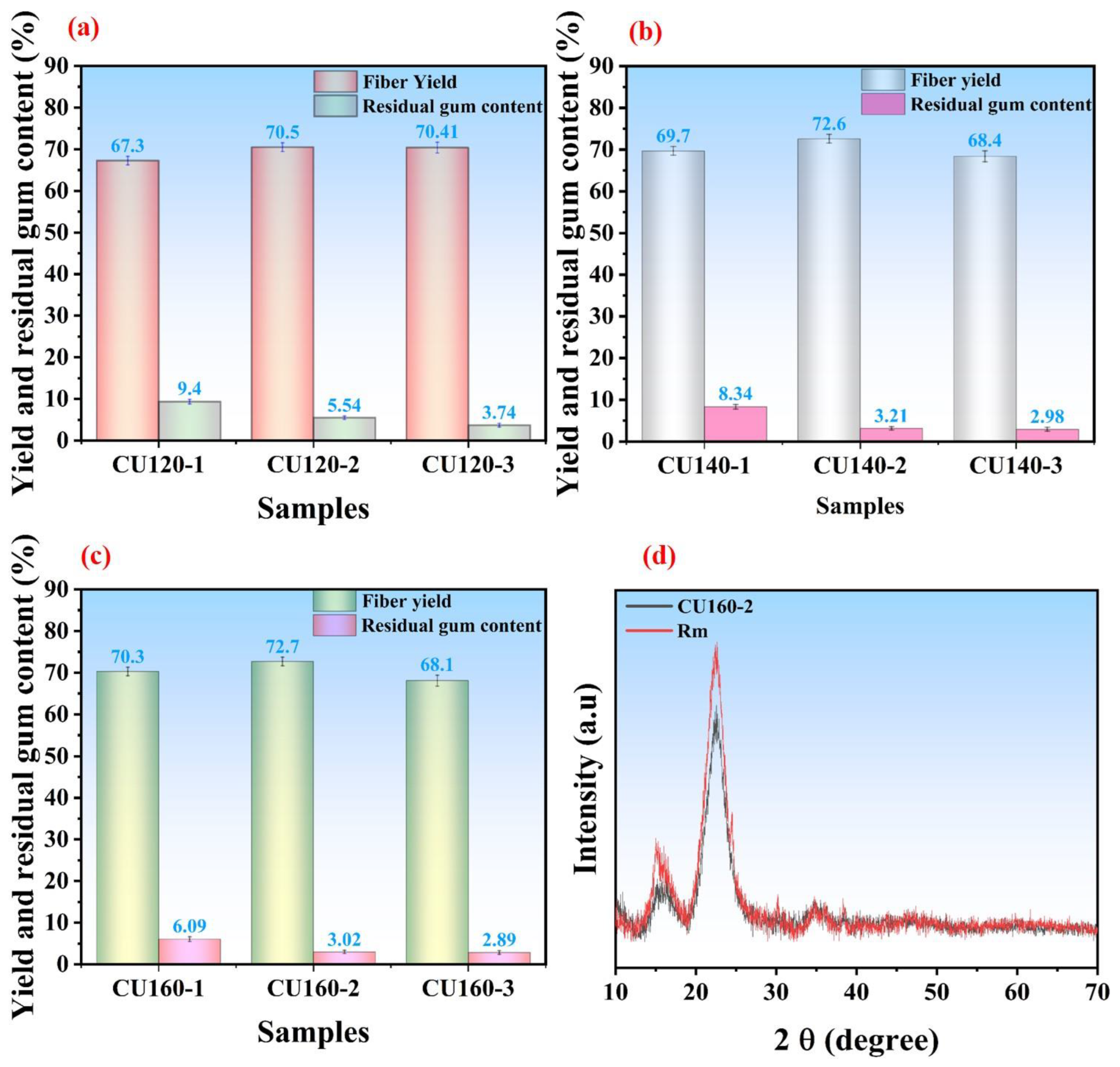 Polymers 16 02112 g005