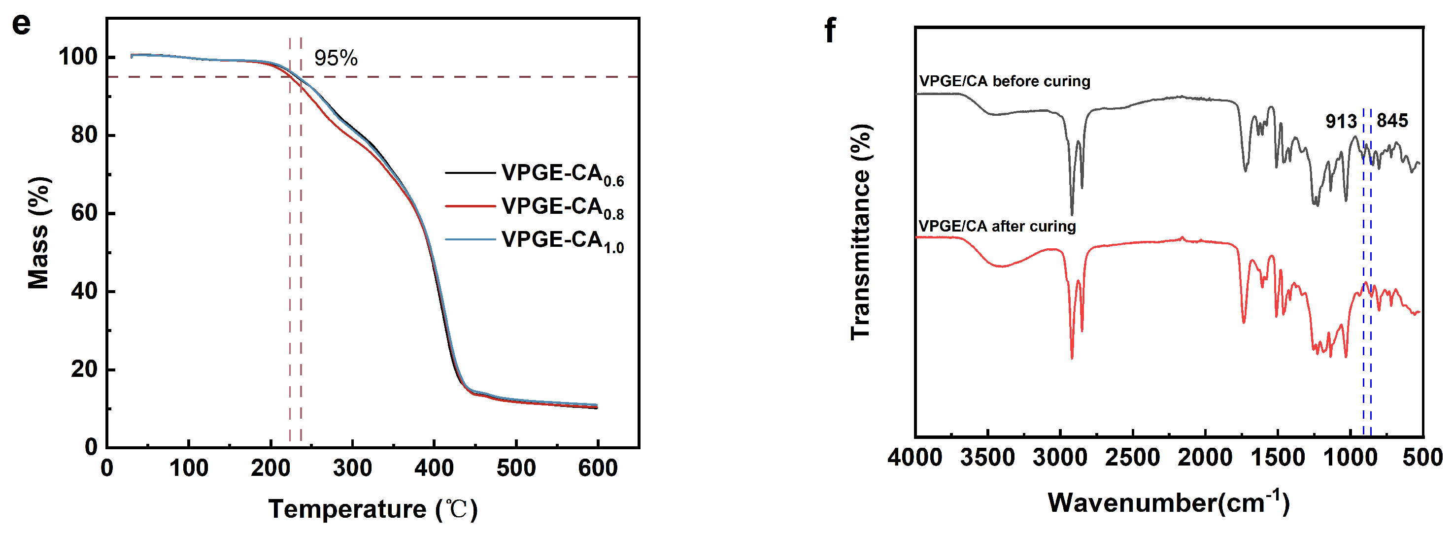 Polymers 16 02113 g002b