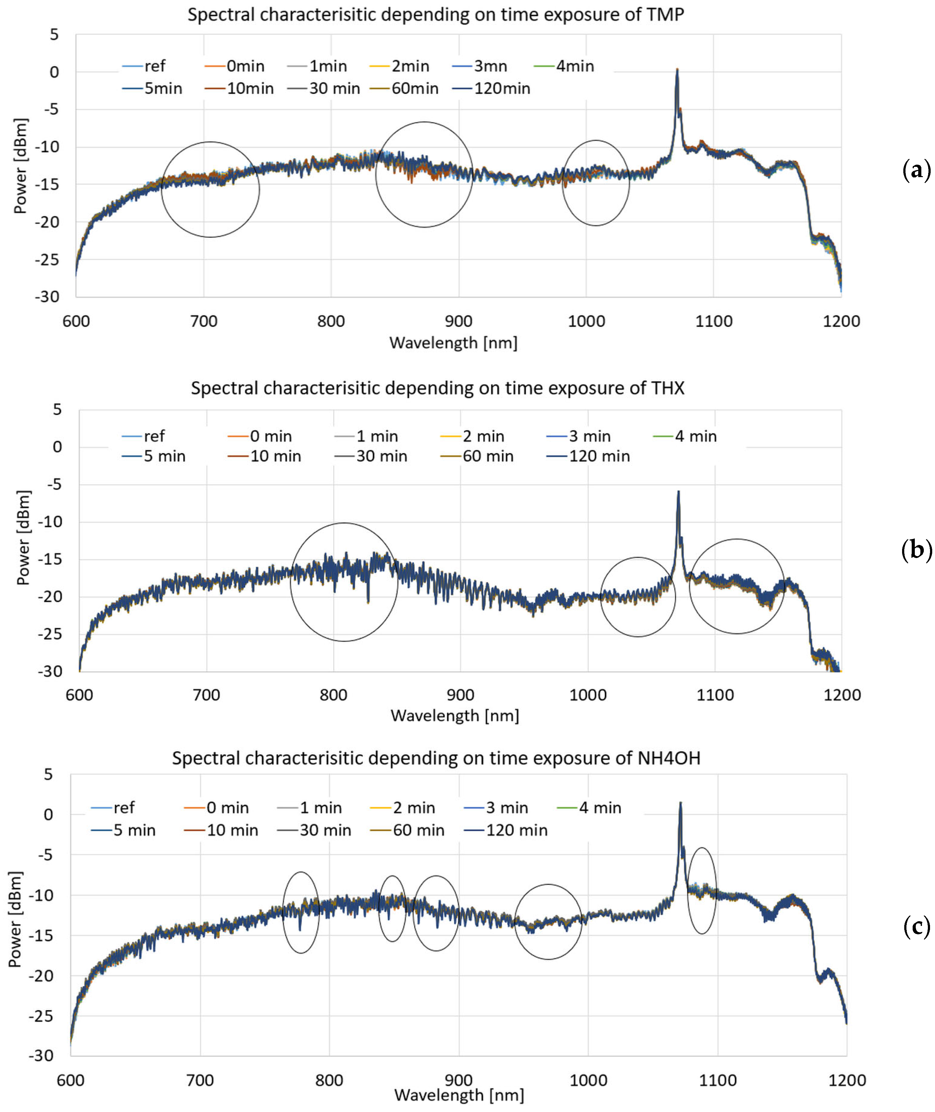 Polymers 16 02114 g009