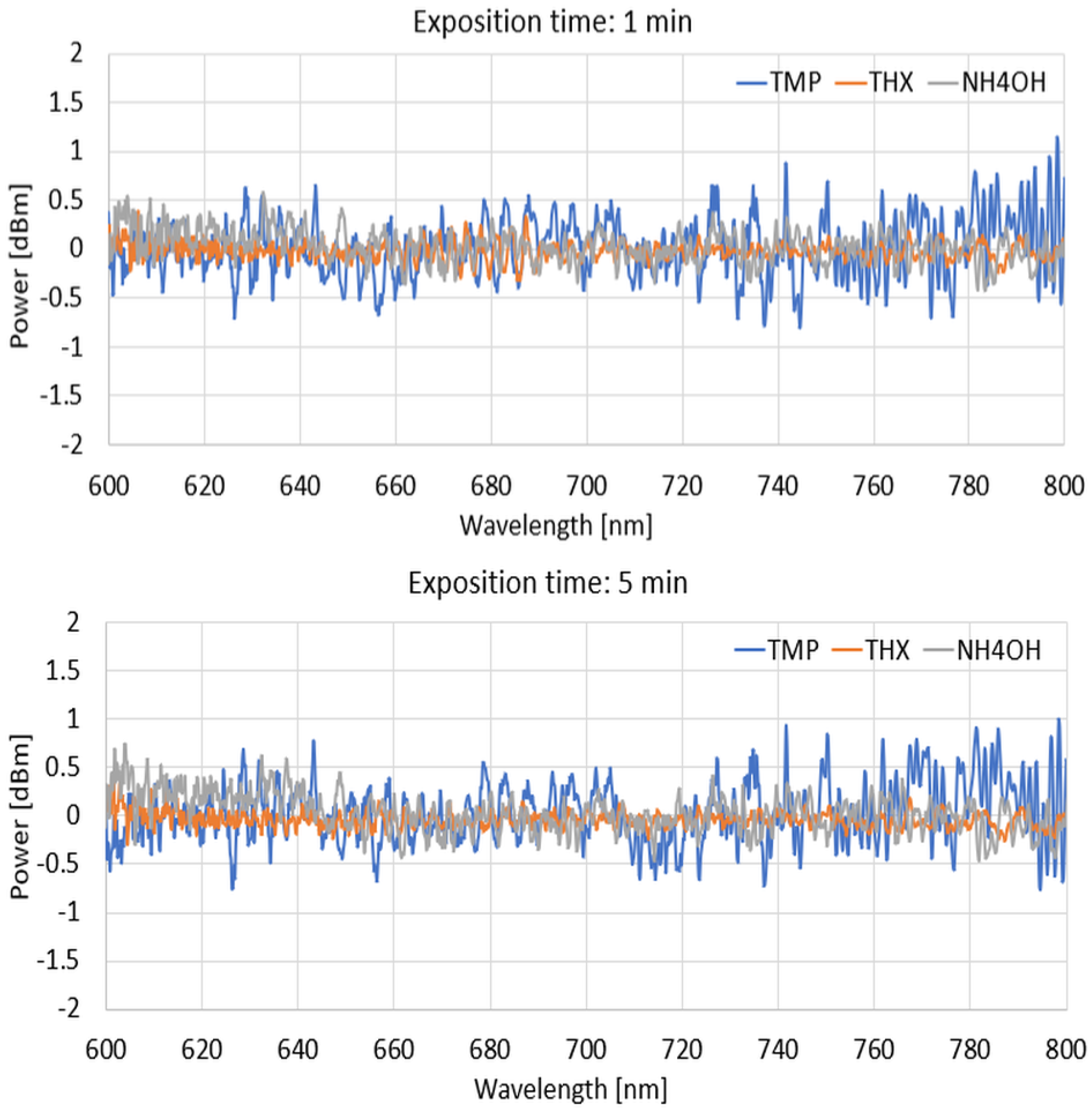 Polymers 16 02114 g010a