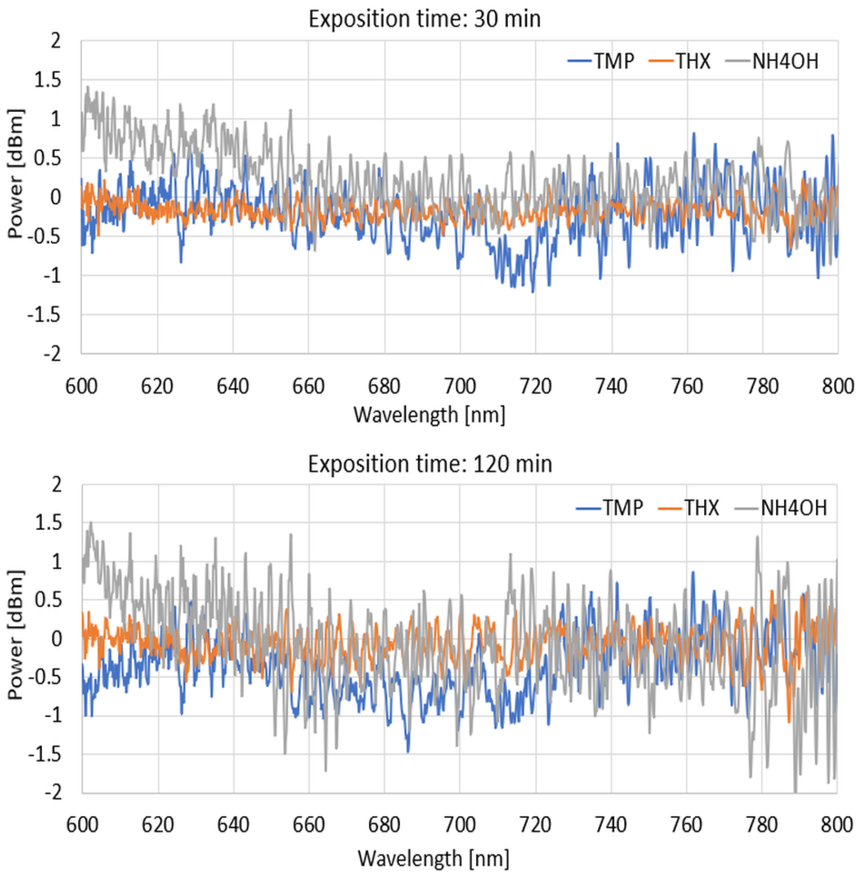 Polymers 16 02114 g010b