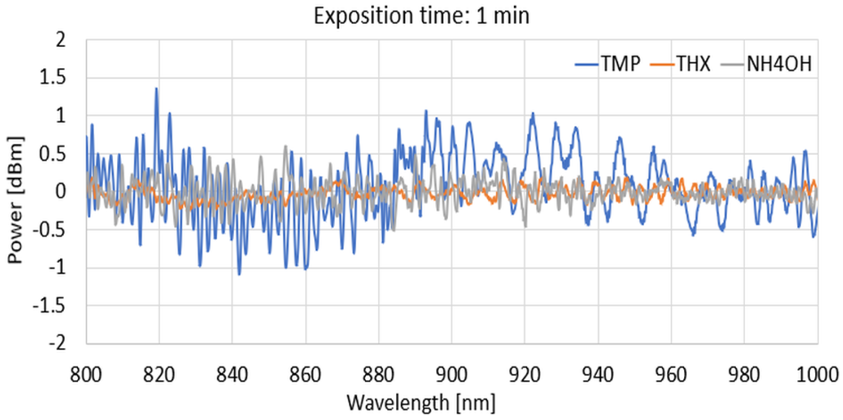 Polymers 16 02114 g011a