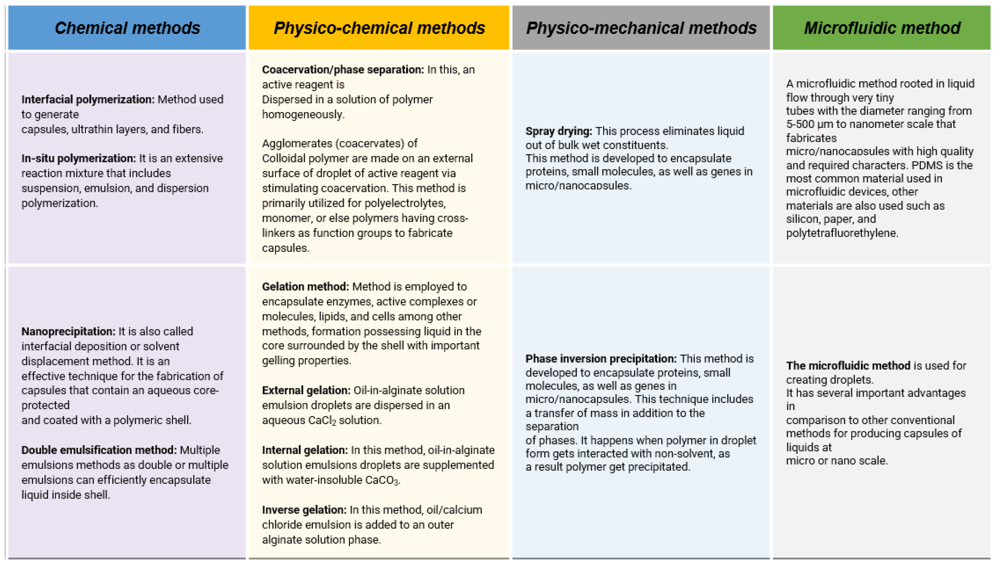 Polymers 16 02115 g003
