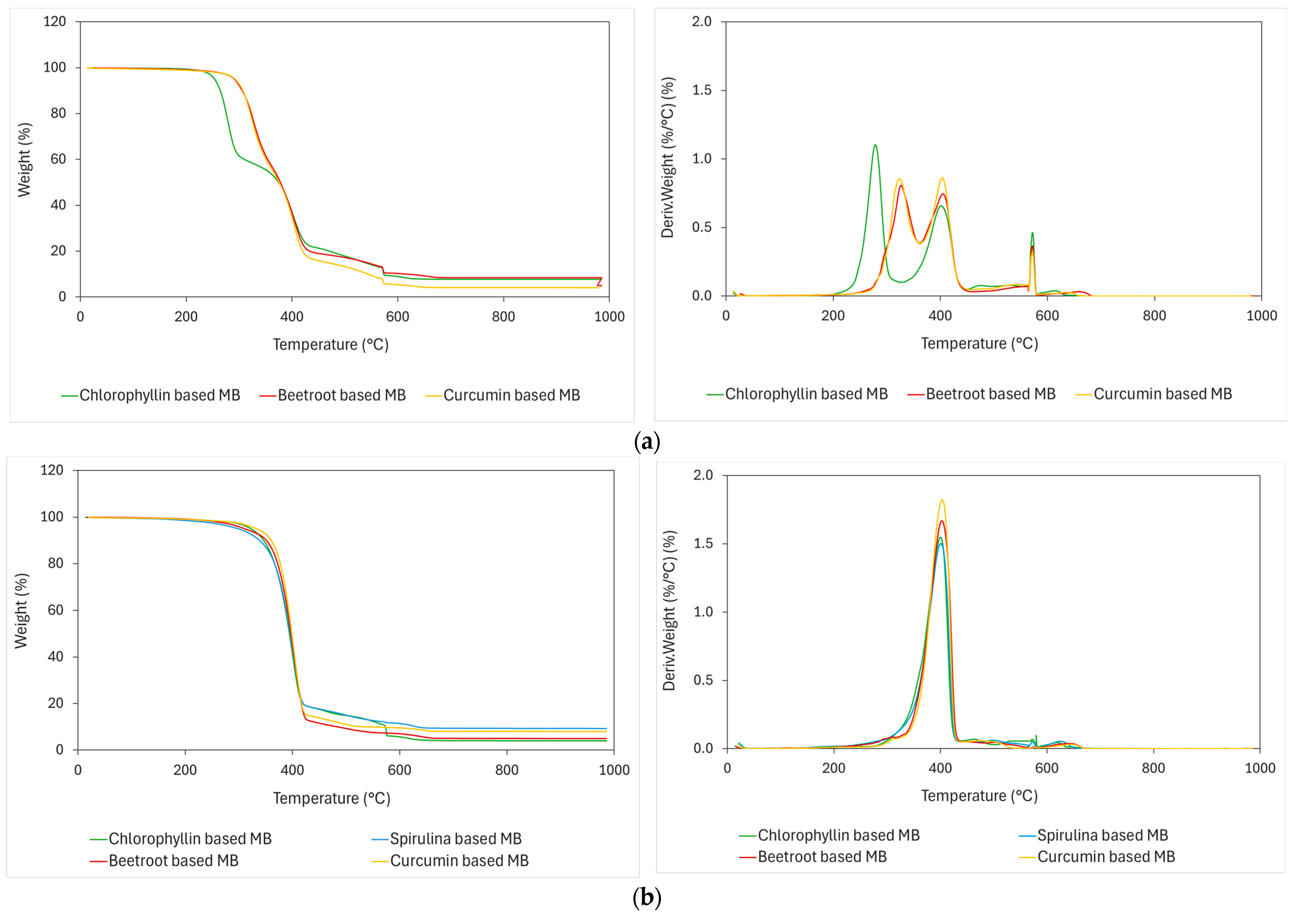 Polymers 16 02116 g003