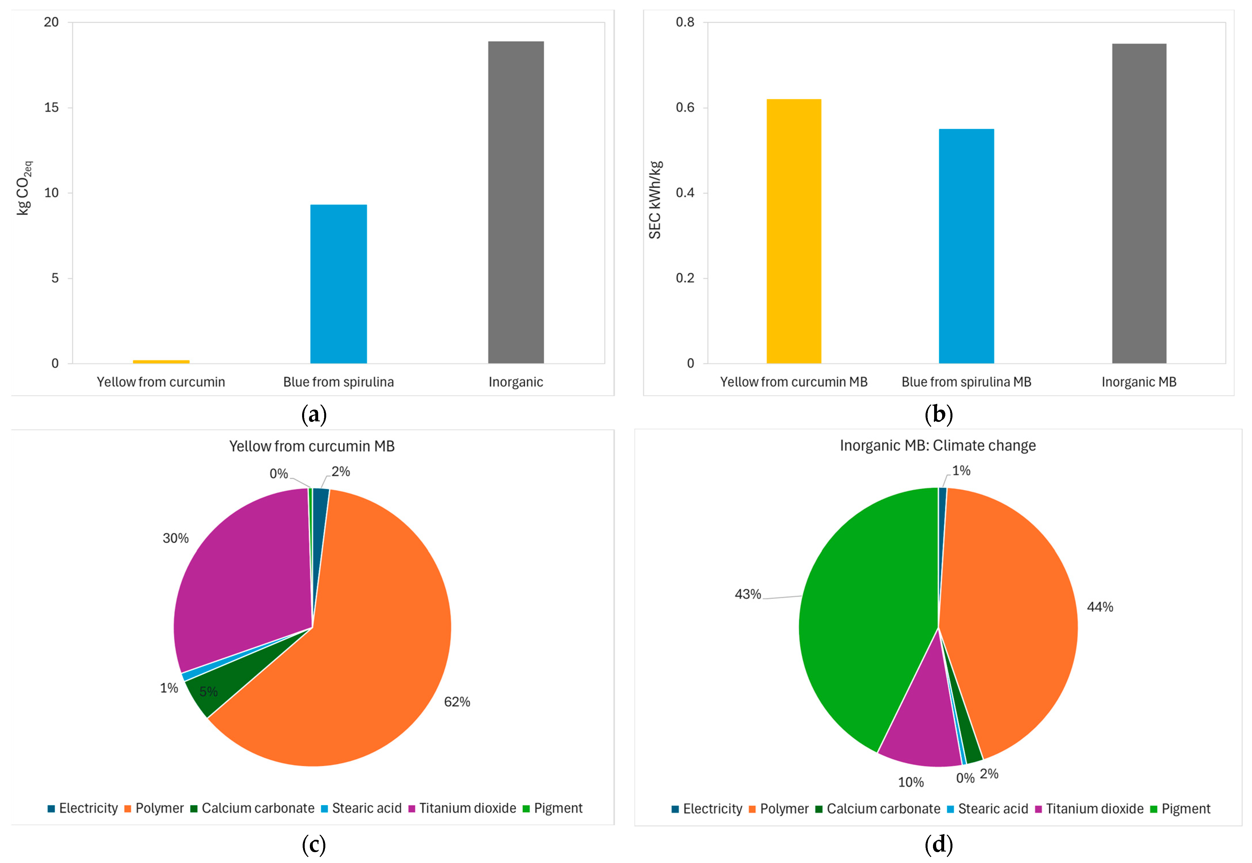 Polymers 16 02116 g009