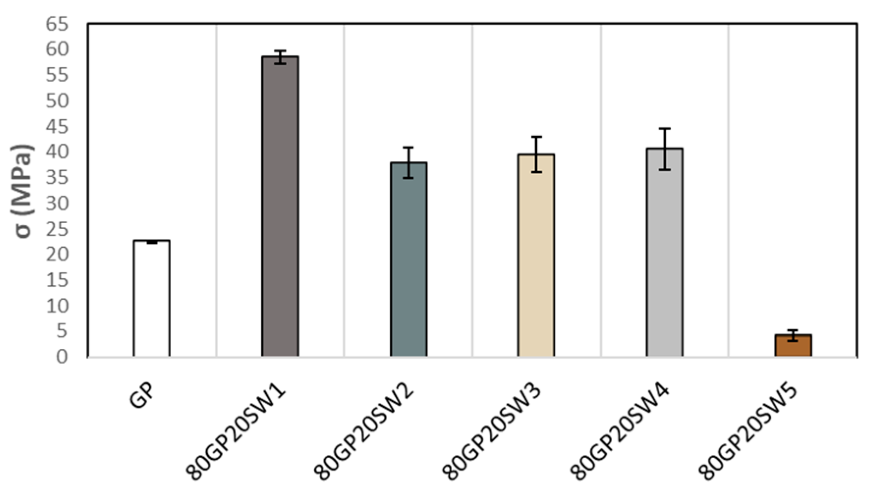 Polymers 16 02118 g007
