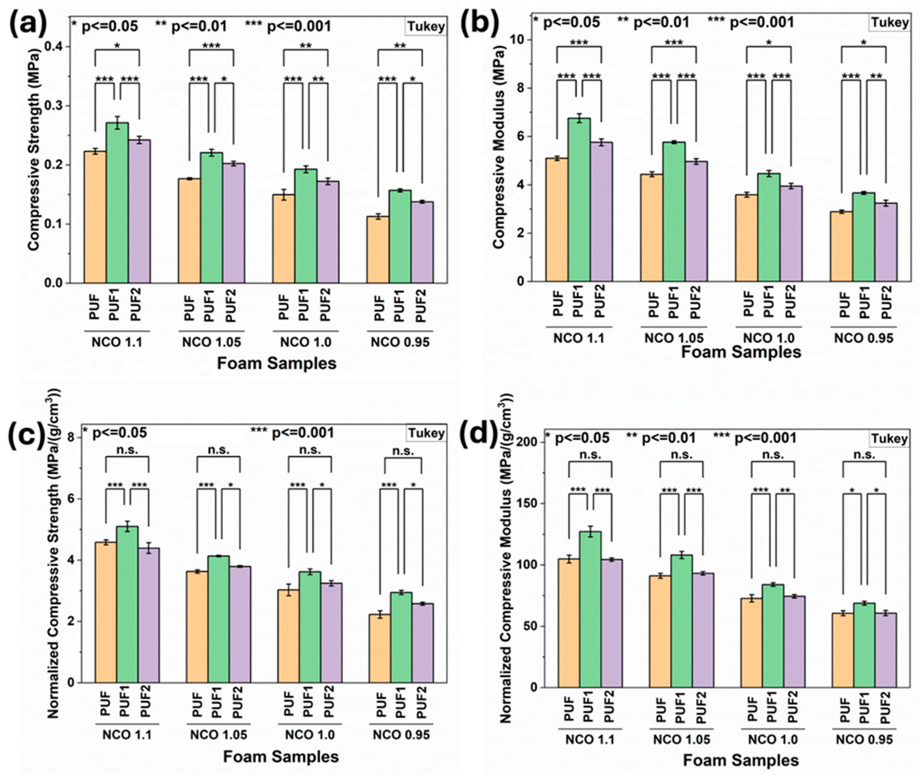 Polymers 16 02119 g005