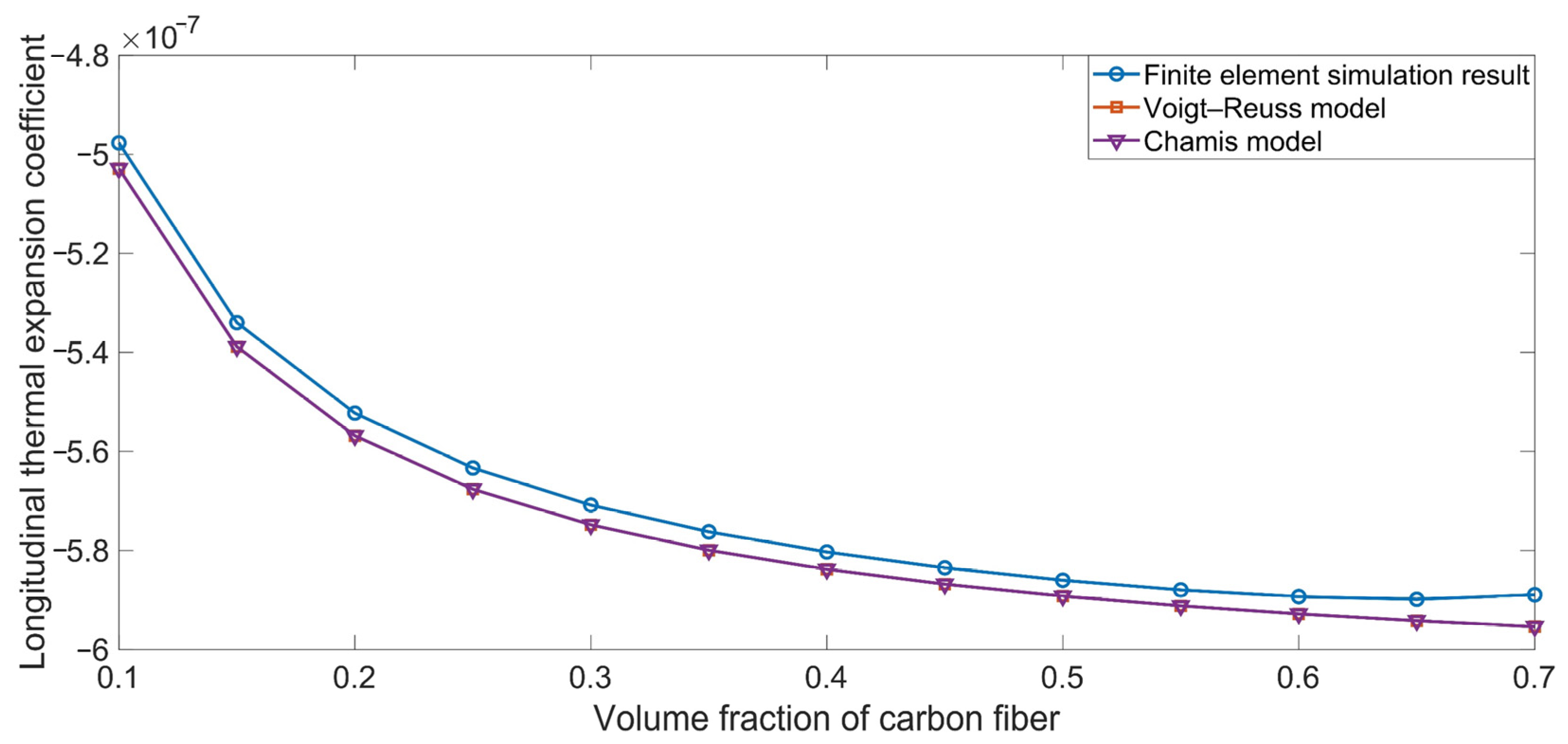 Polymers 16 02120 g005