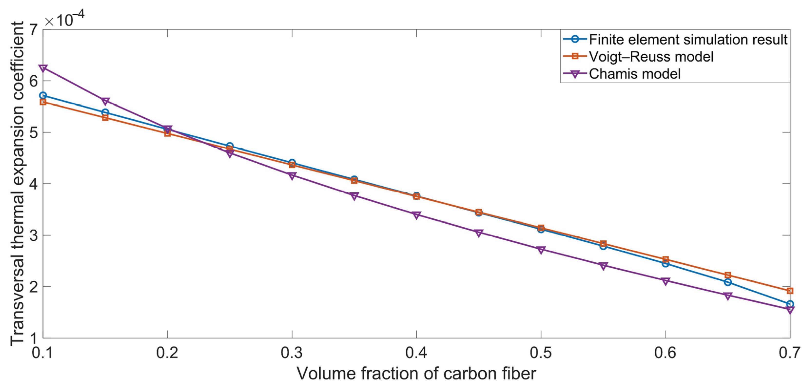 Polymers 16 02120 g006